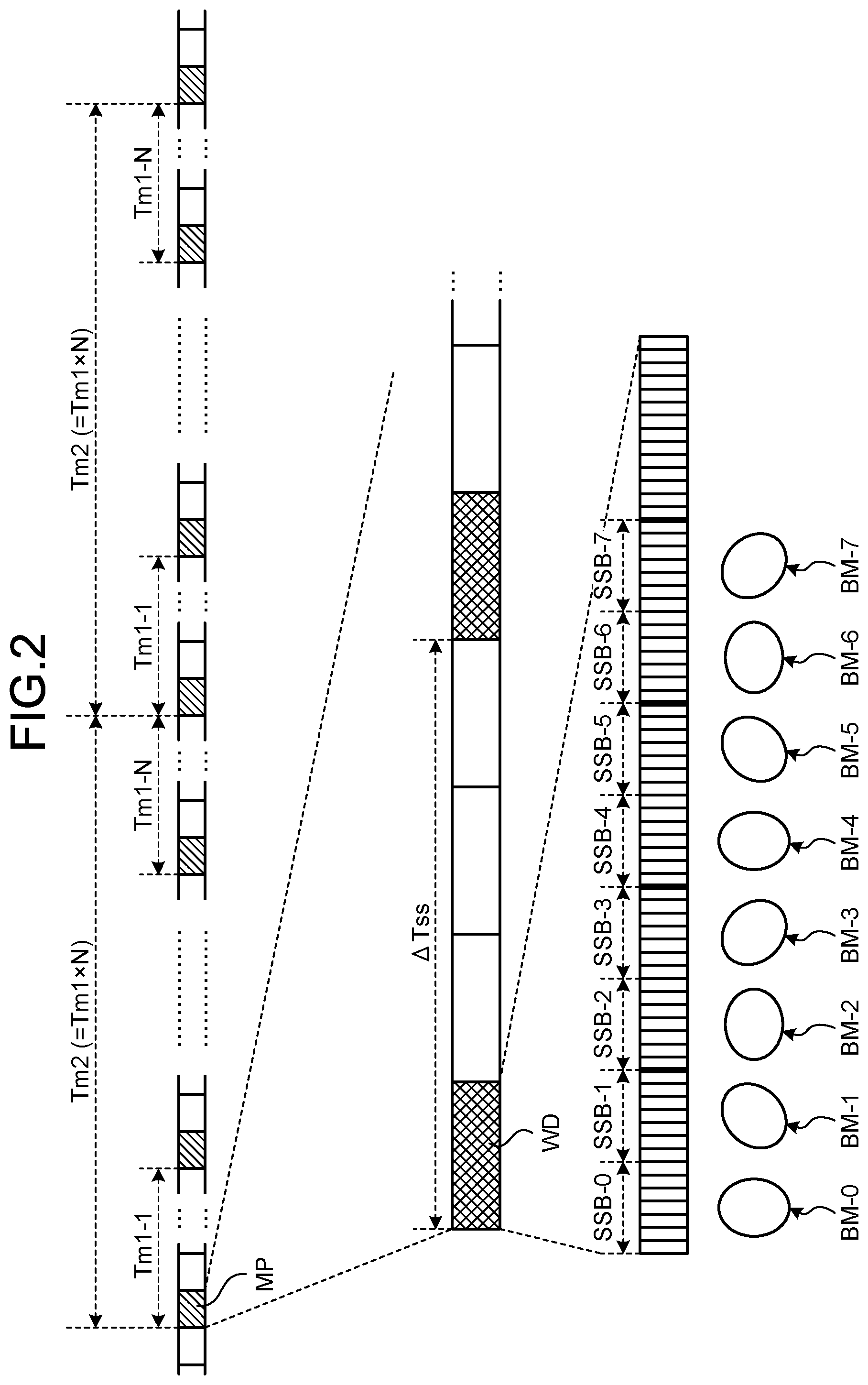 Patent US11778571 Figure 2 – Base station, mobile station, communication system, and communication method for performing cell selection/reselection appropriately
