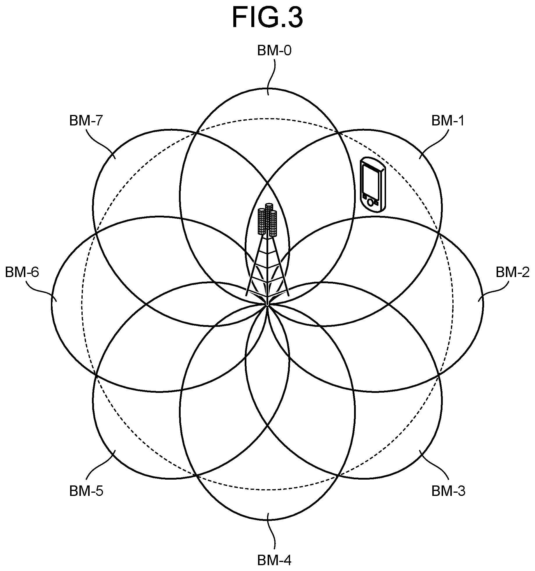 Patent US11778571 Figure 3 – Base station, mobile station, communication system, and communication method for performing cell selection/reselection appropriately