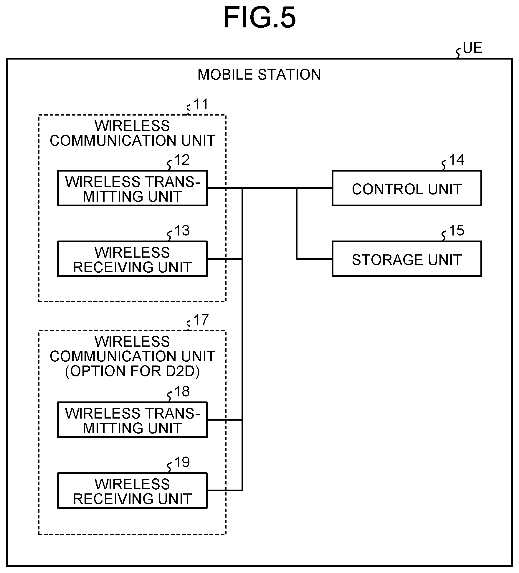 Patent US11778571 Figure 5 – Base station, mobile station, communication system, and communication method for performing cell selection/reselection appropriately