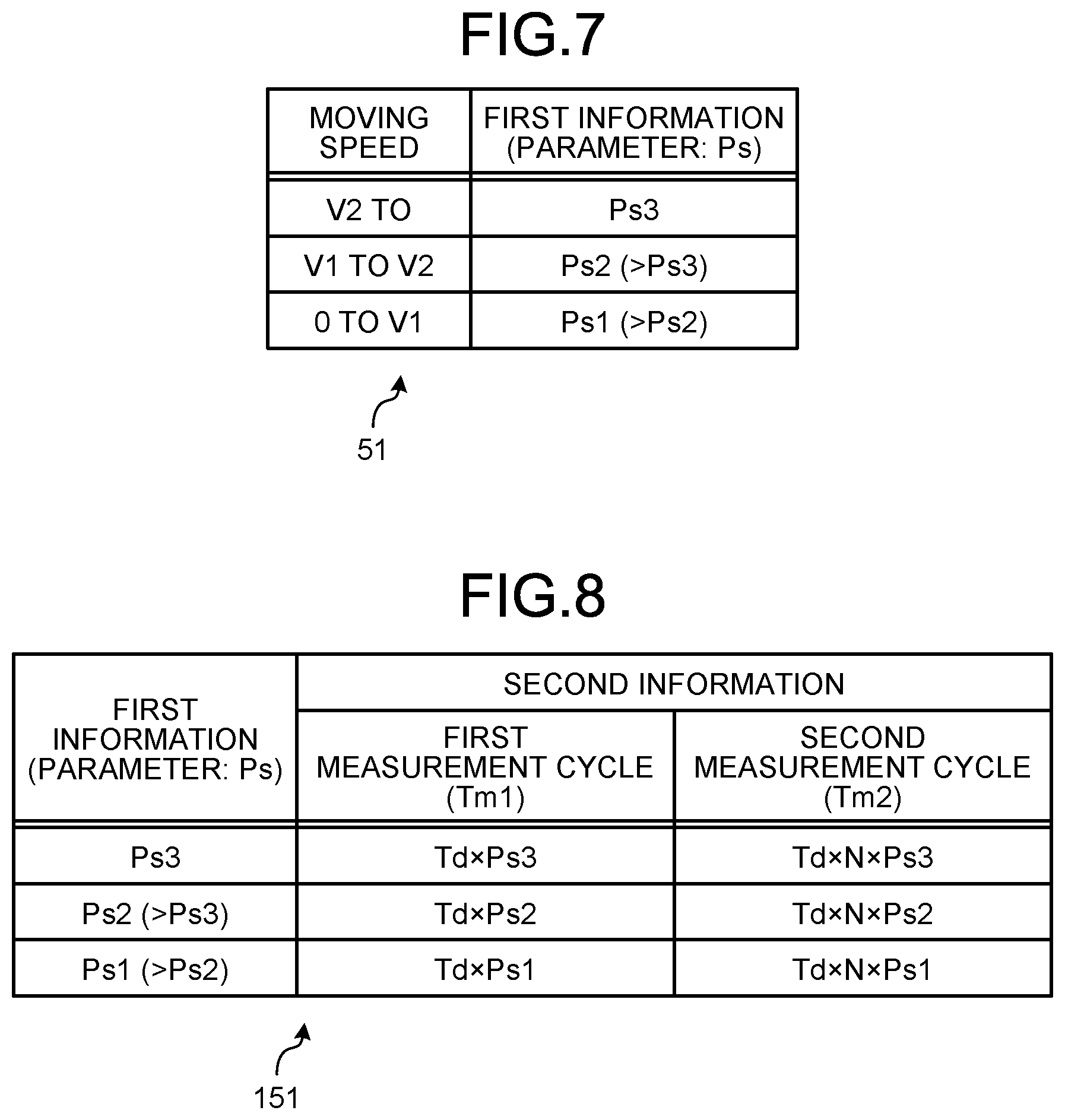 Patent US11778571 Figure 7 – Base station, mobile station, communication system, and communication method for performing cell selection/reselection appropriately