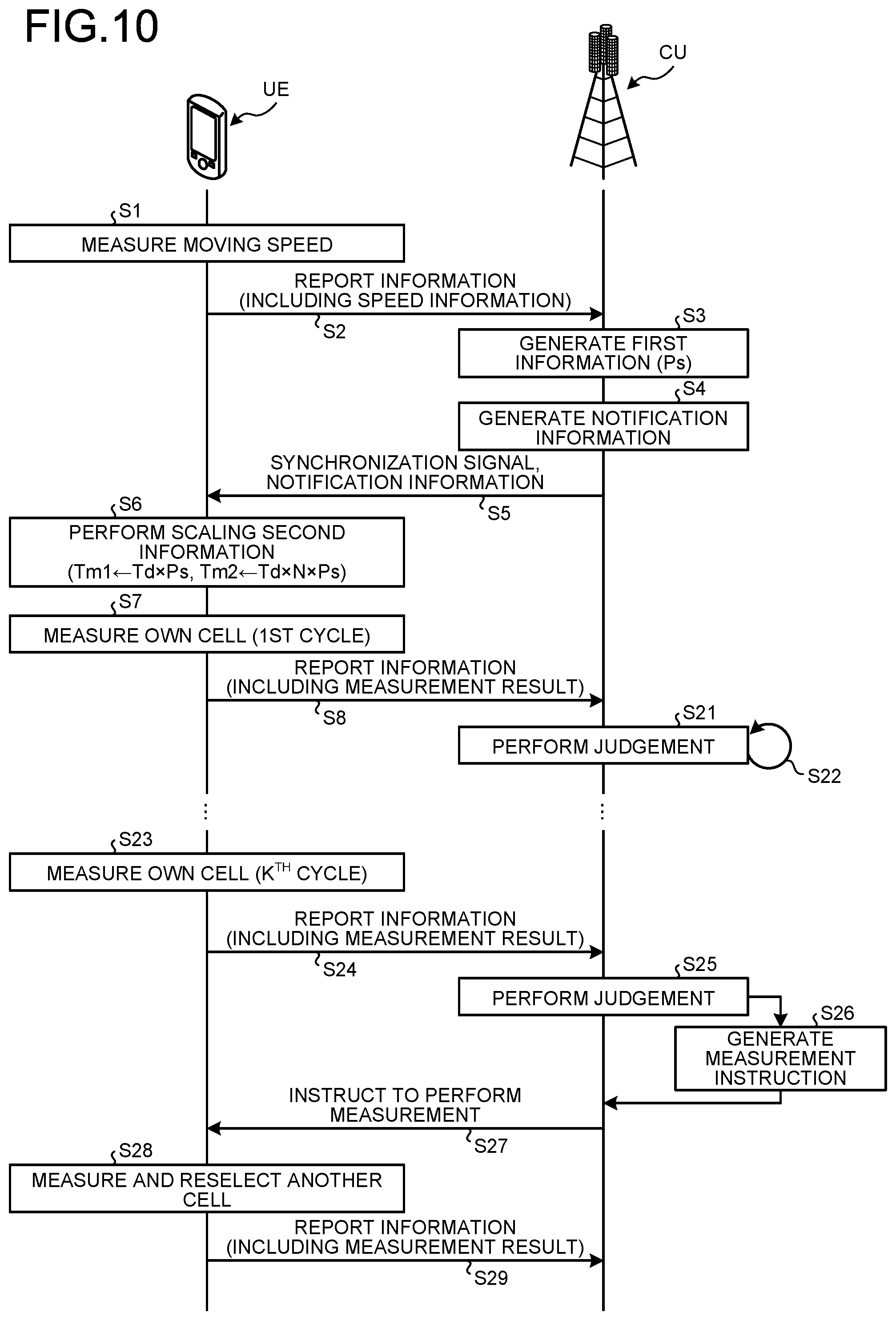 Patent US11778571 Figure 9 – Base station, mobile station, communication system, and communication method for performing cell selection/reselection appropriately