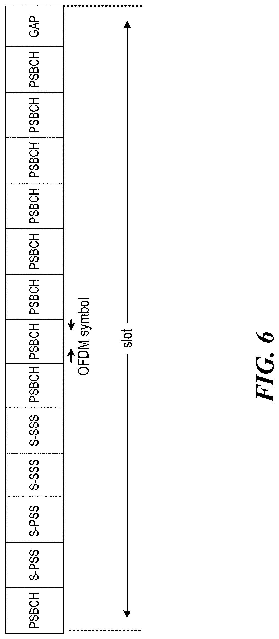 Patent US11778572 Figure 6 – Lite SL-SS (sidelink synchronization signal) transmission for on demand S-SSB (sidelink synchronization signal block)