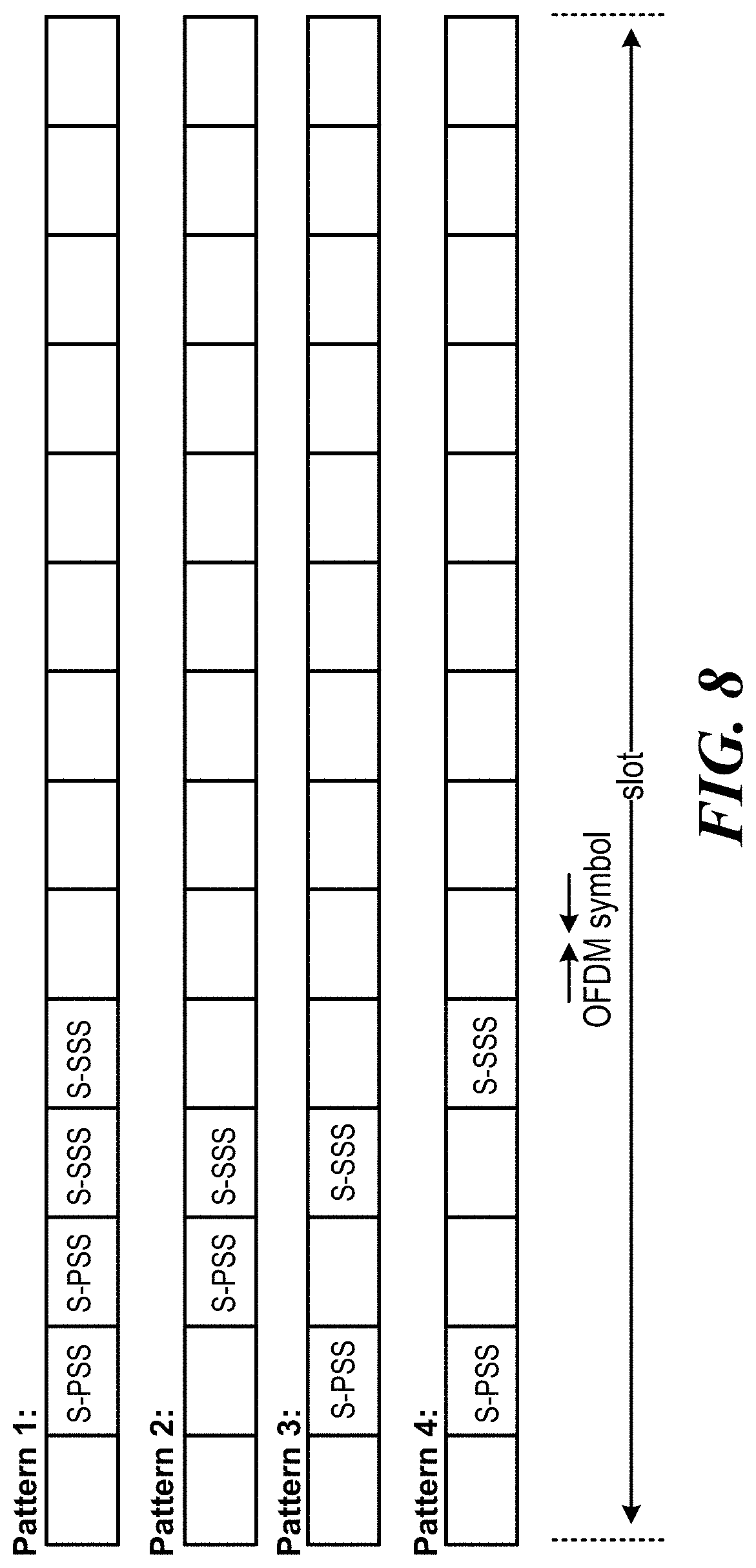 Patent US11778572 Figure 8 – Lite SL-SS (sidelink synchronization signal) transmission for on demand S-SSB (sidelink synchronization signal block)