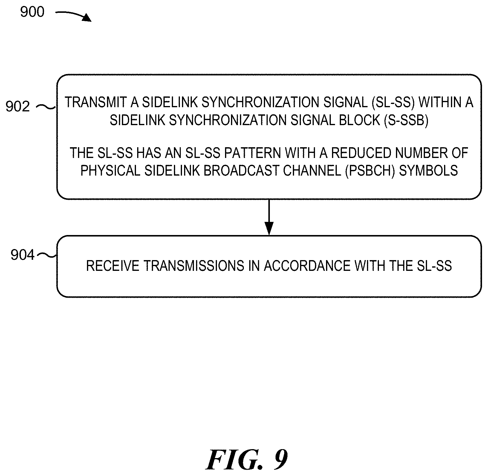 Patent US11778572 Figure 9 – Lite SL-SS (sidelink synchronization signal) transmission for on demand S-SSB (sidelink synchronization signal block)