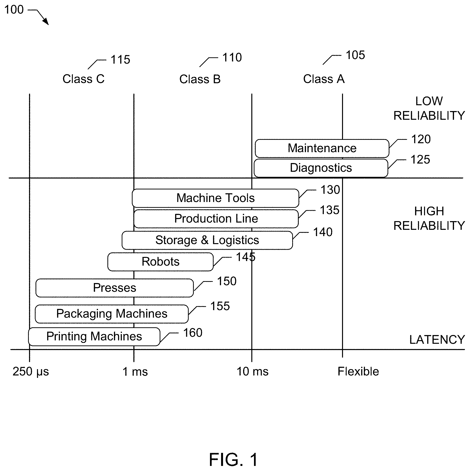 Patent US11778573 Figure 1 – Predictive wireless feedback control loops