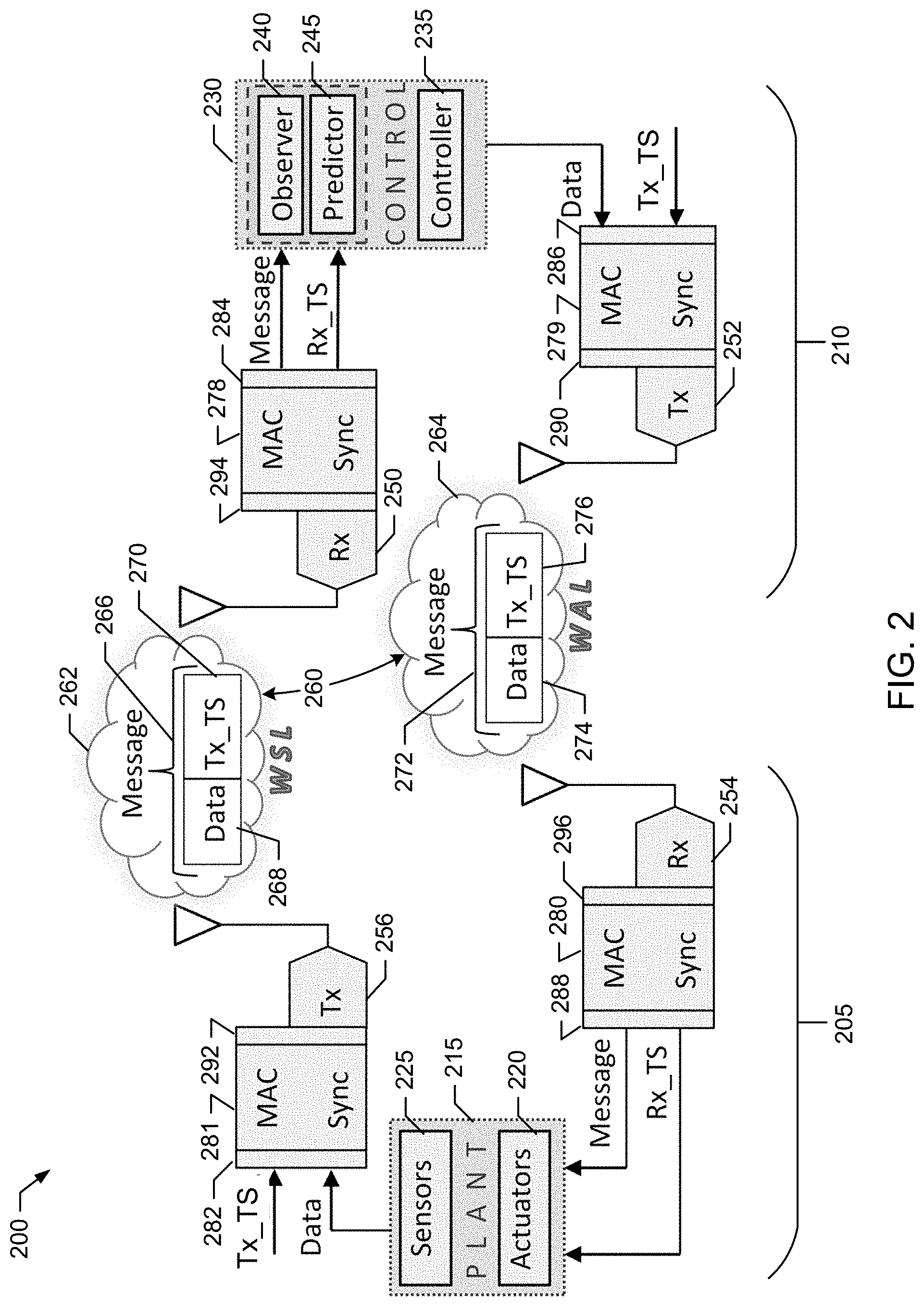 Patent US11778573 Figure 2 – Predictive wireless feedback control loops