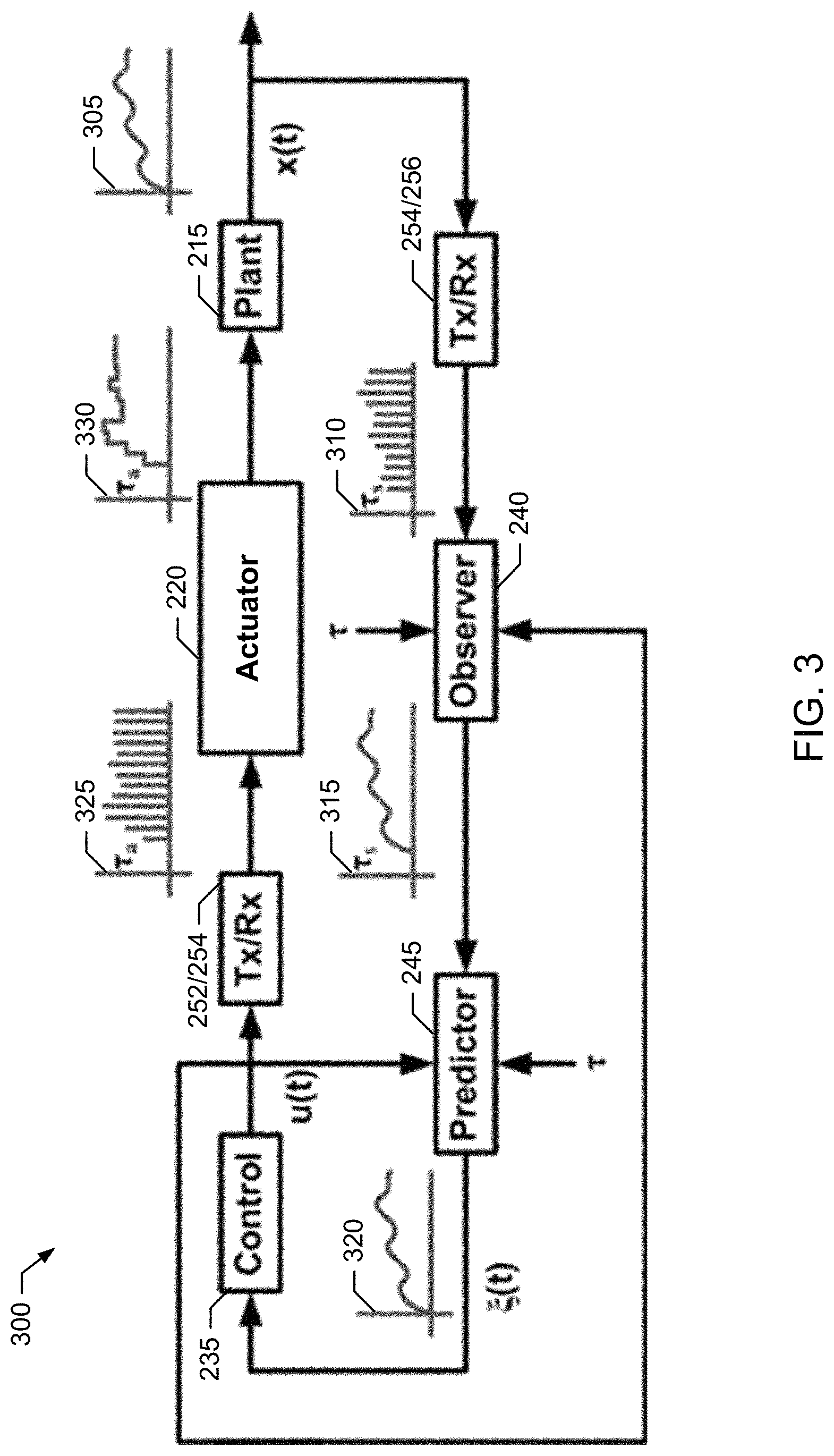 Patent US11778573 Figure 3 – Predictive wireless feedback control loops