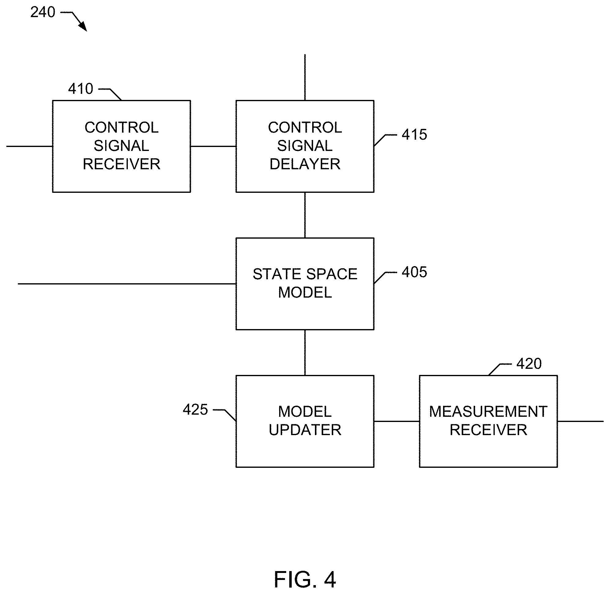Patent US11778573 Figure 4 – Predictive wireless feedback control loops