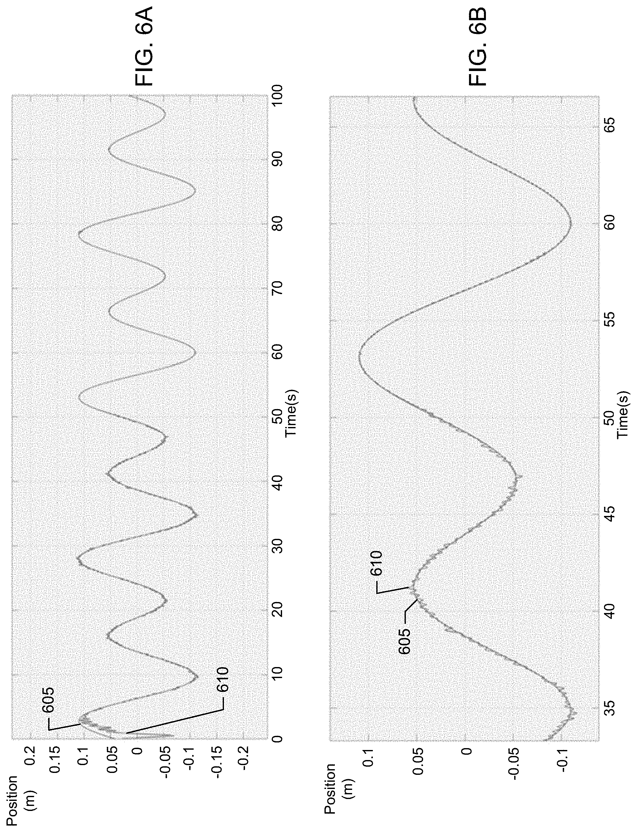 Patent US11778573 Figure 6 – Predictive wireless feedback control loops