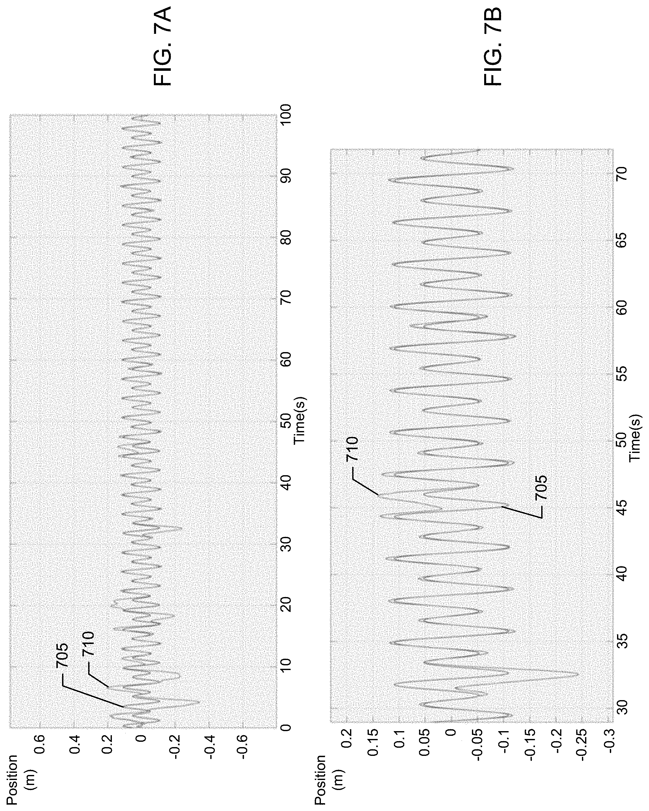 Patent US11778573 Figure 7 – Predictive wireless feedback control loops