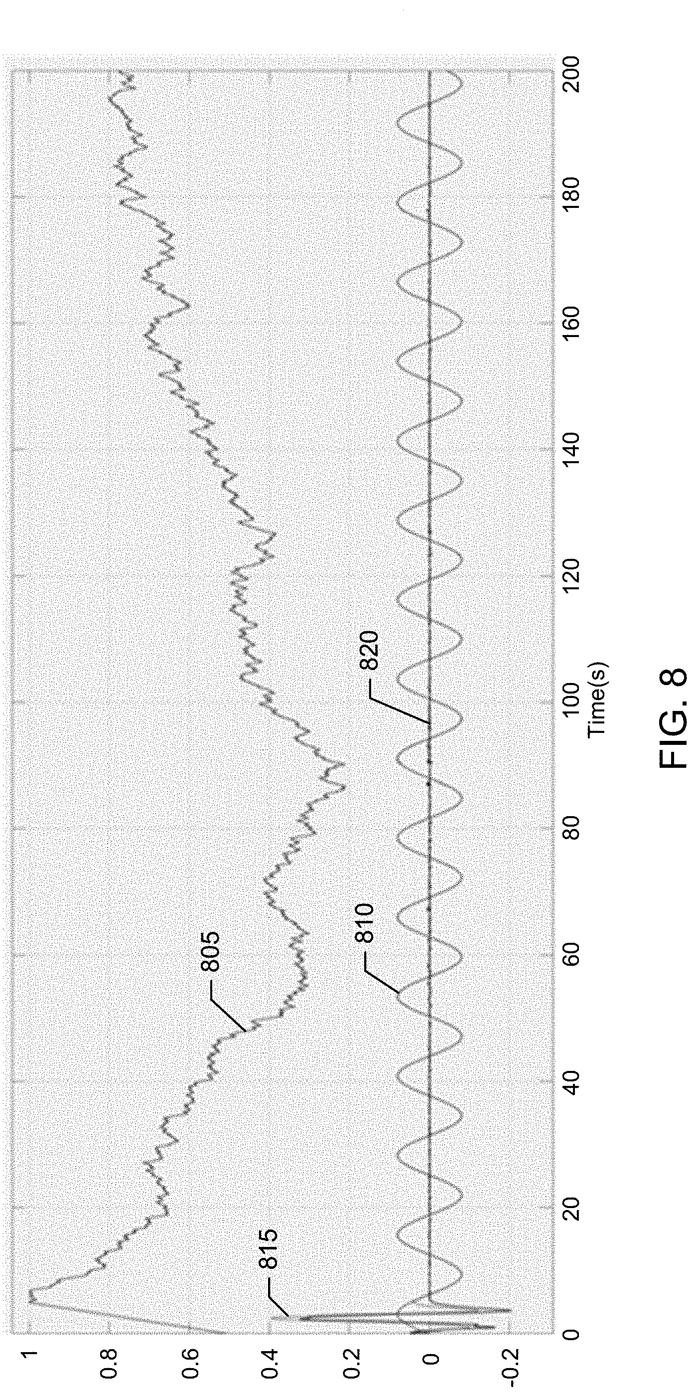 Patent US11778573 Figure 8 – Predictive wireless feedback control loops