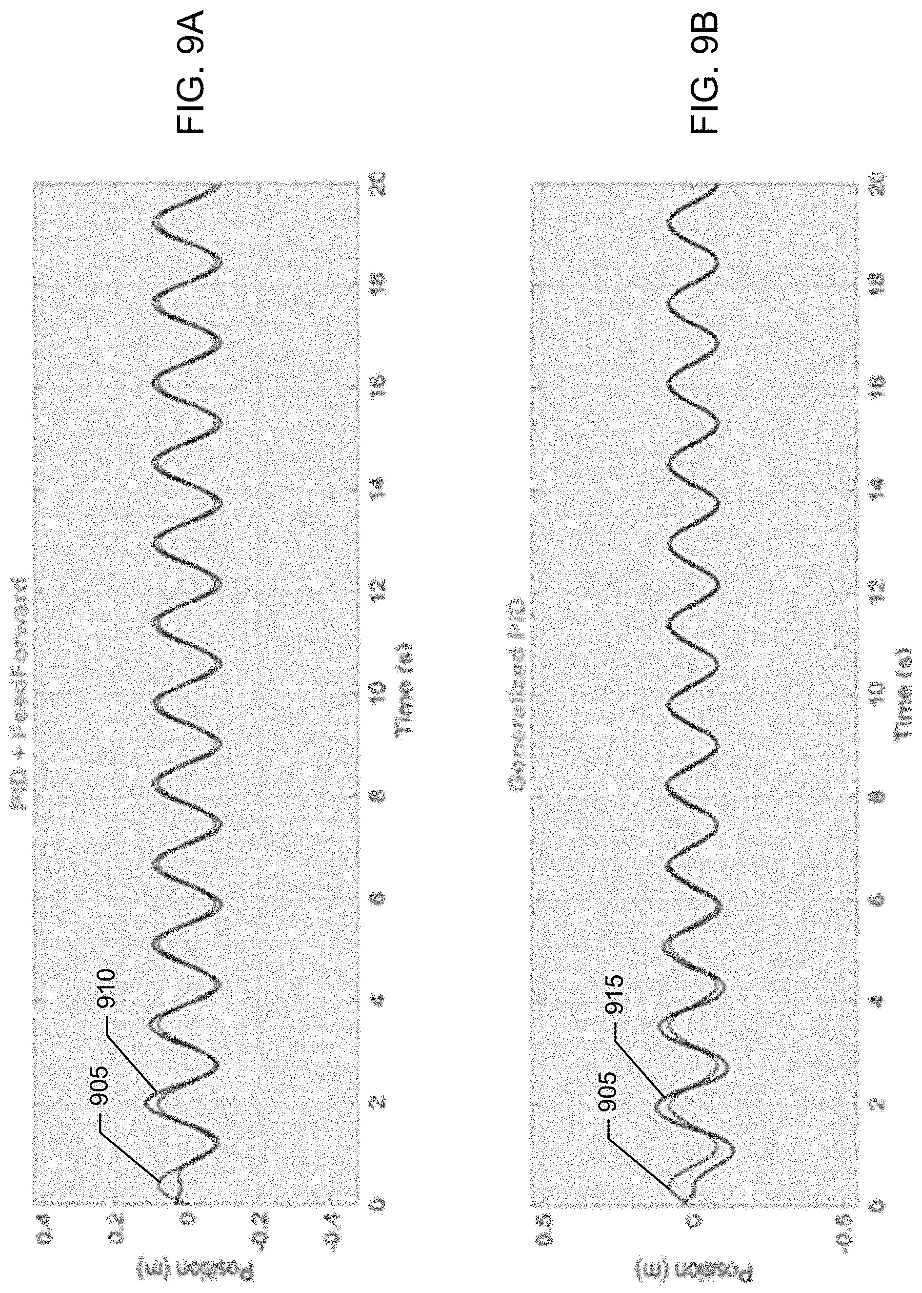 Patent US11778573 Figure 9 – Predictive wireless feedback control loops