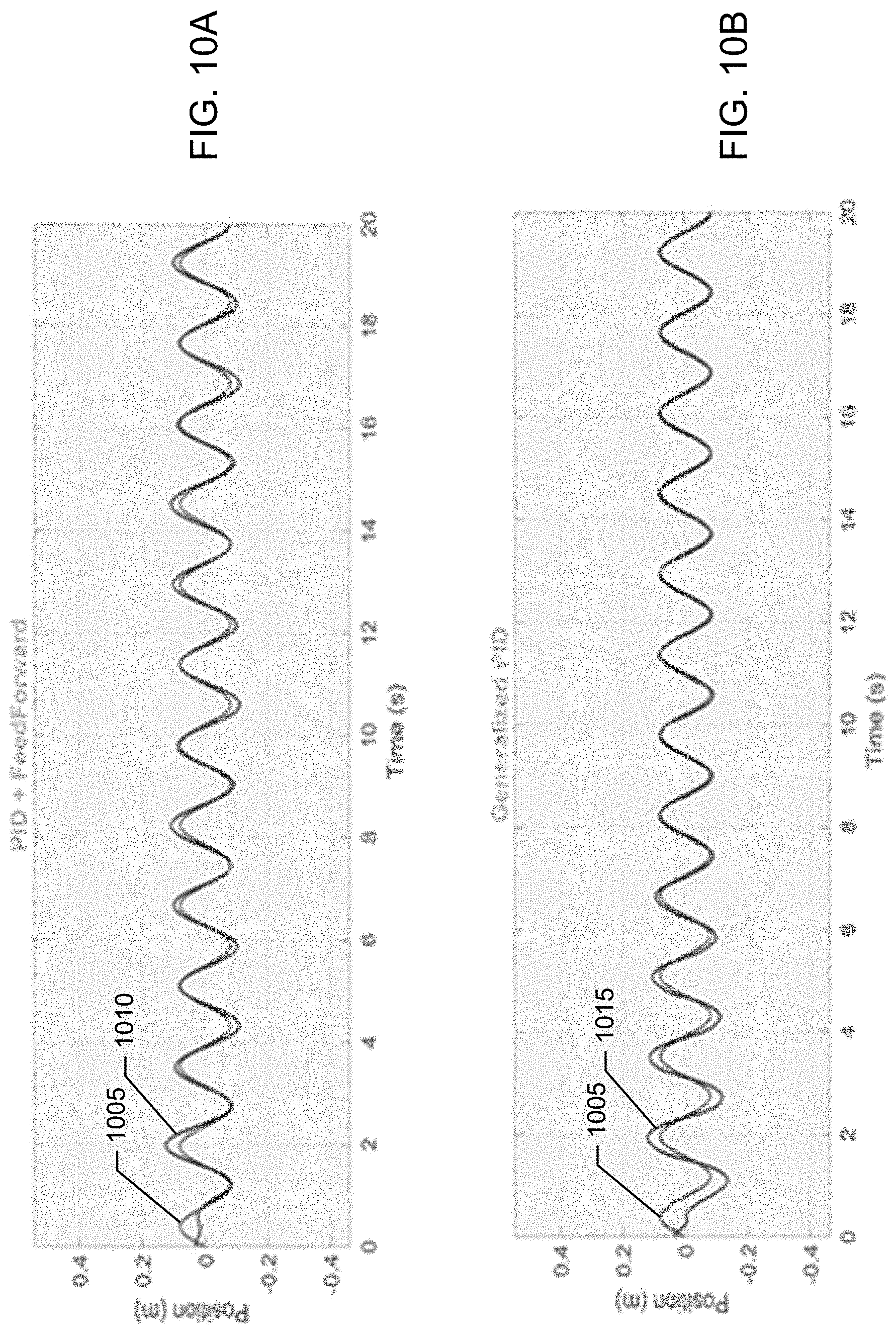 Patent US11778573 Figure 10 – Predictive wireless feedback control loops