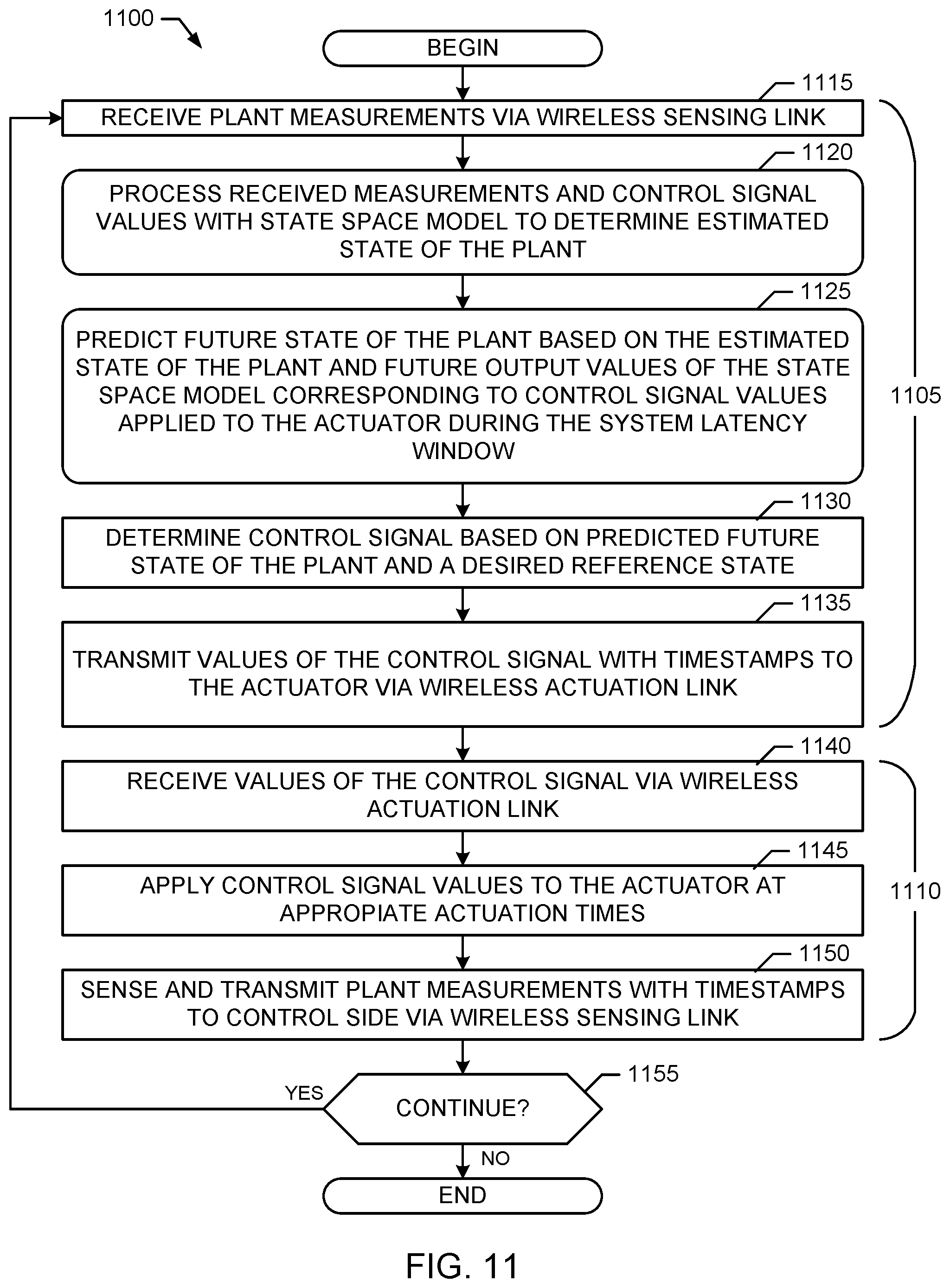 Patent US11778573 Figure 11 – Predictive wireless feedback control loops