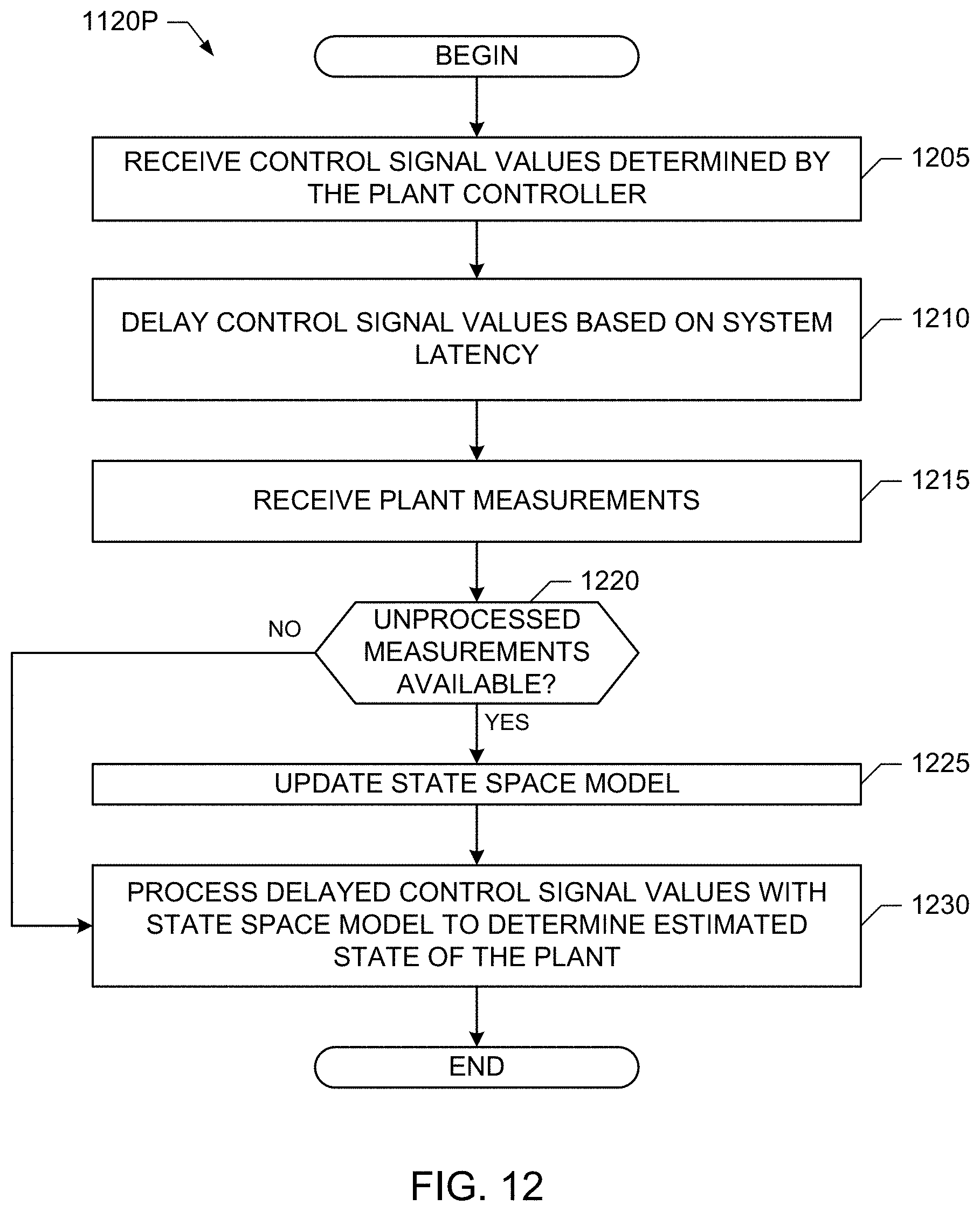 Patent US11778573 Figure 12 – Predictive wireless feedback control loops