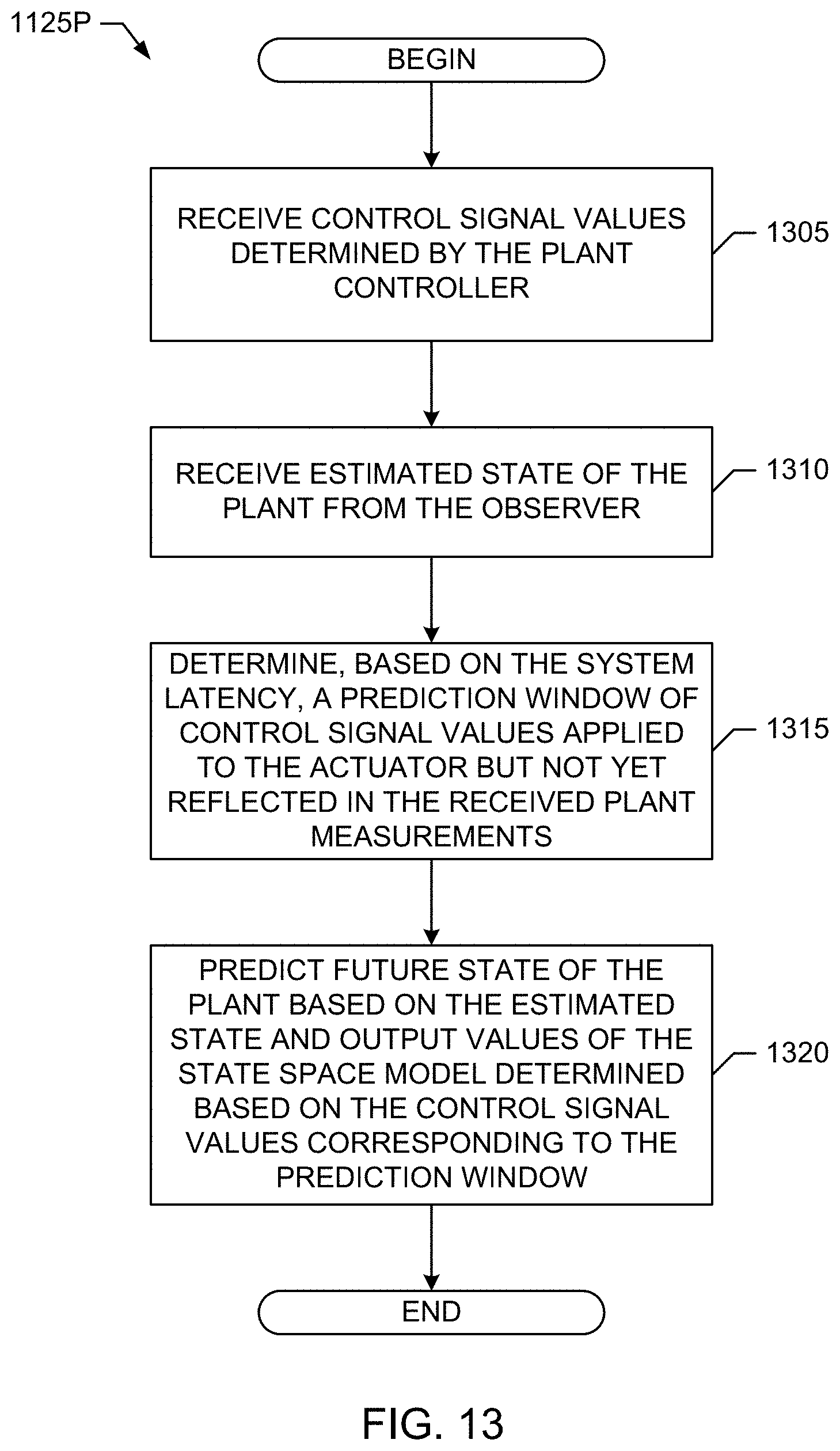 Patent US11778573 Figure 13 – Predictive wireless feedback control loops