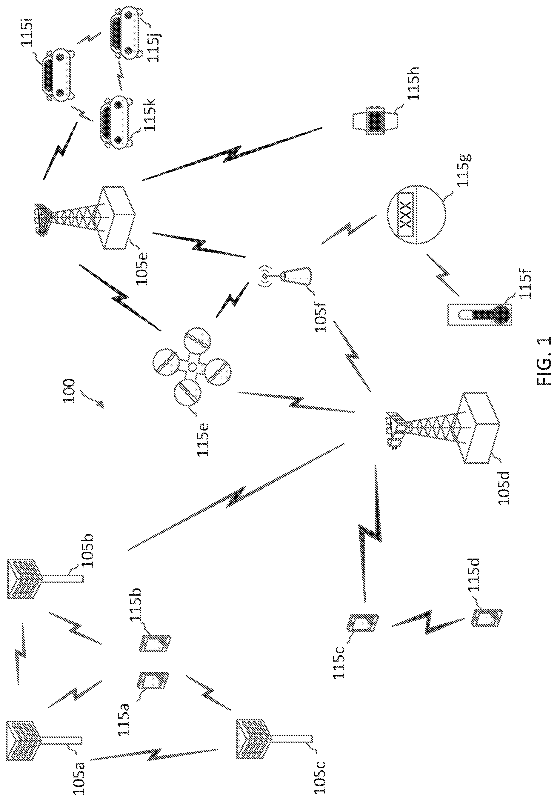 Patent US11778574 — Secondary cell activation using temporary reference signals — Figure 1