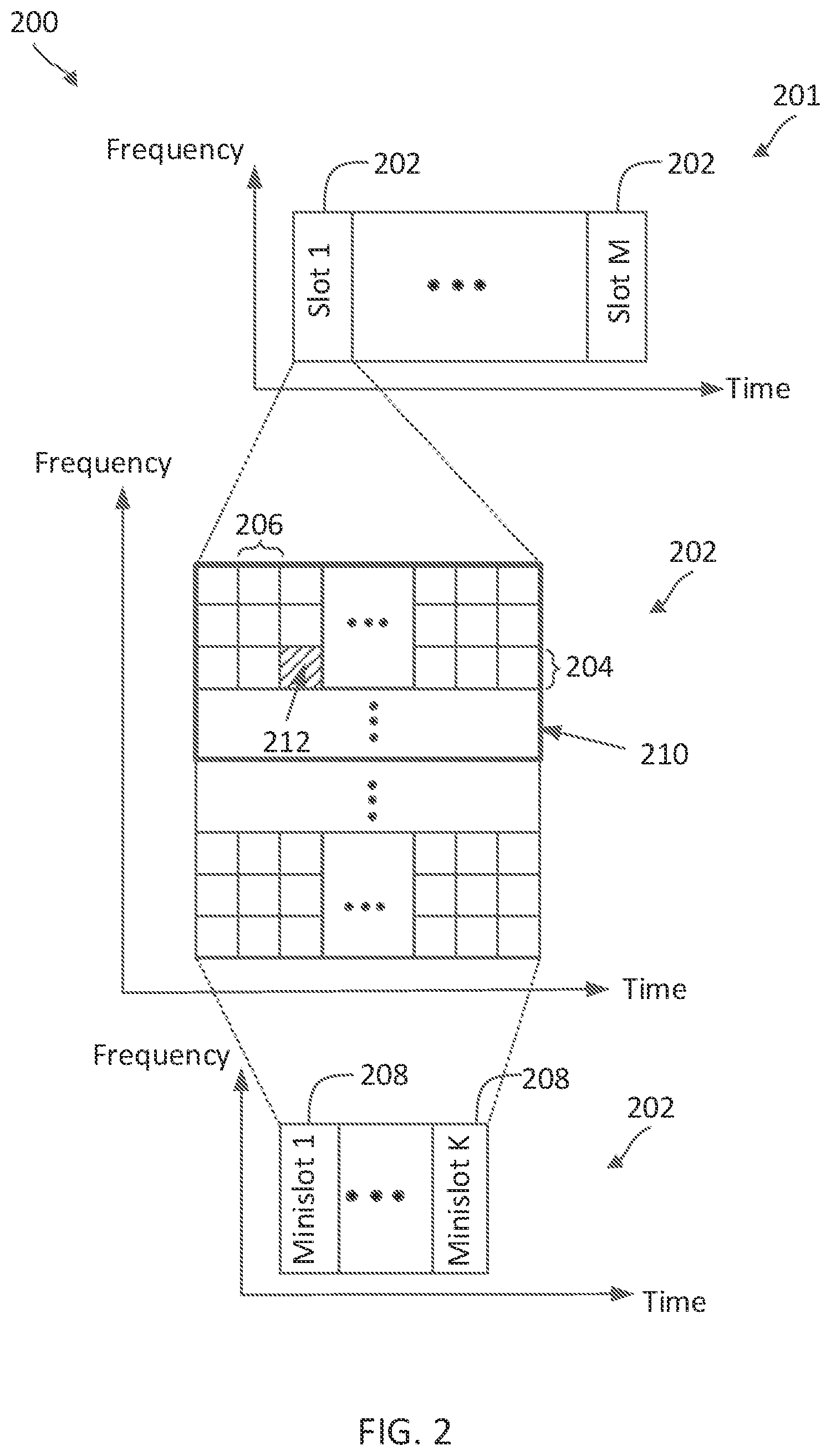 Patent US11778574 Figure 2 – Secondary cell activation using temporary reference signals