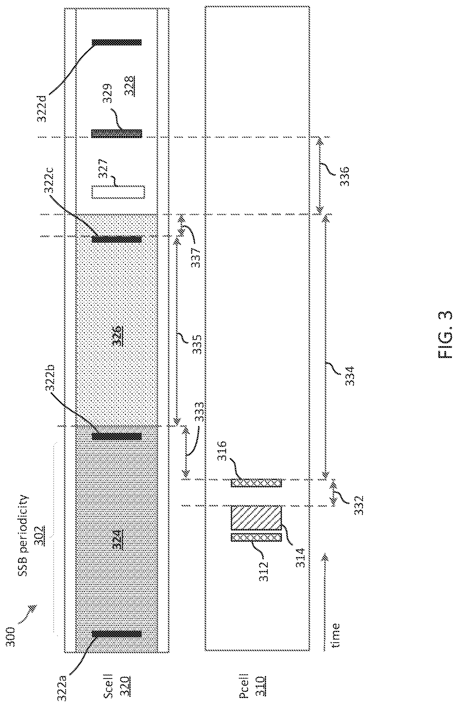 Patent US11778574 Figure 3 – Secondary cell activation using temporary reference signals