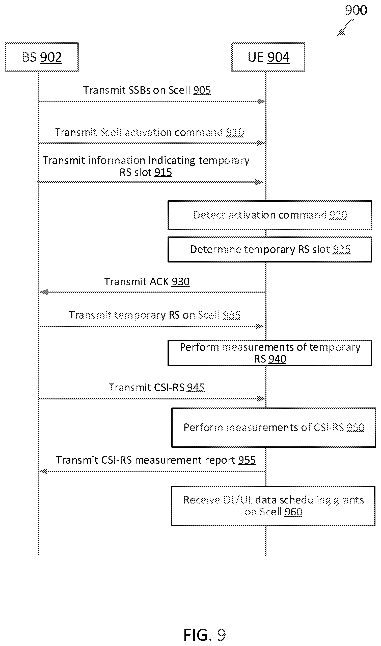 Patent US11778574 Figure 13 – Secondary cell activation using temporary reference signals