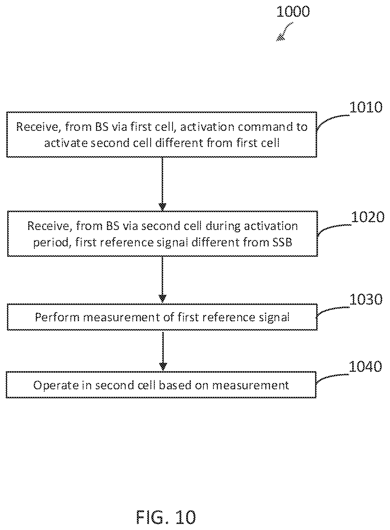 Patent US11778574 Figure 14 – Secondary cell activation using temporary reference signals
