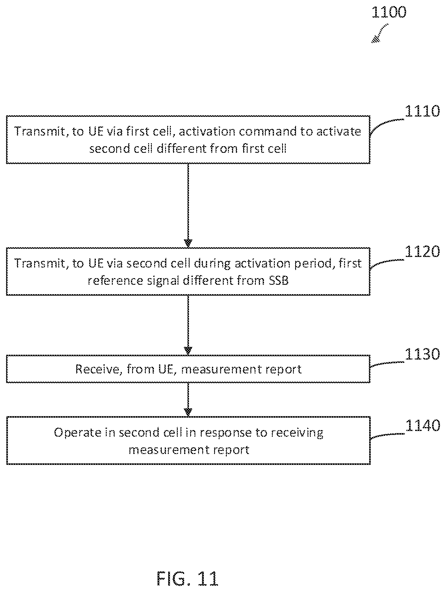 Patent US11778574 Figure 15 – Secondary cell activation using temporary reference signals