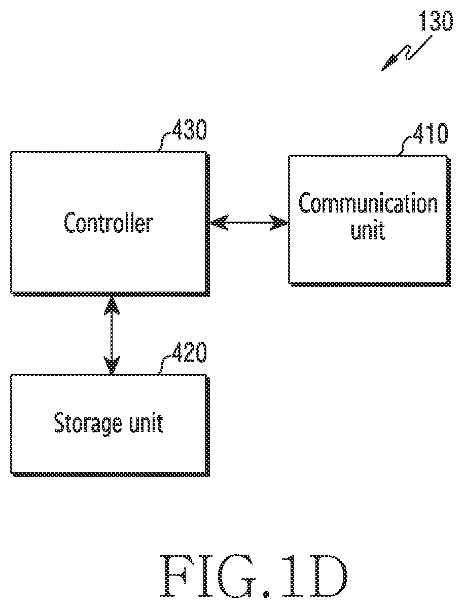 Patent US11778575 Figure 4 – Apparatus and method for supporting burst arrival time reference clock based on time-sensitive communication assistance information in wireless communication network