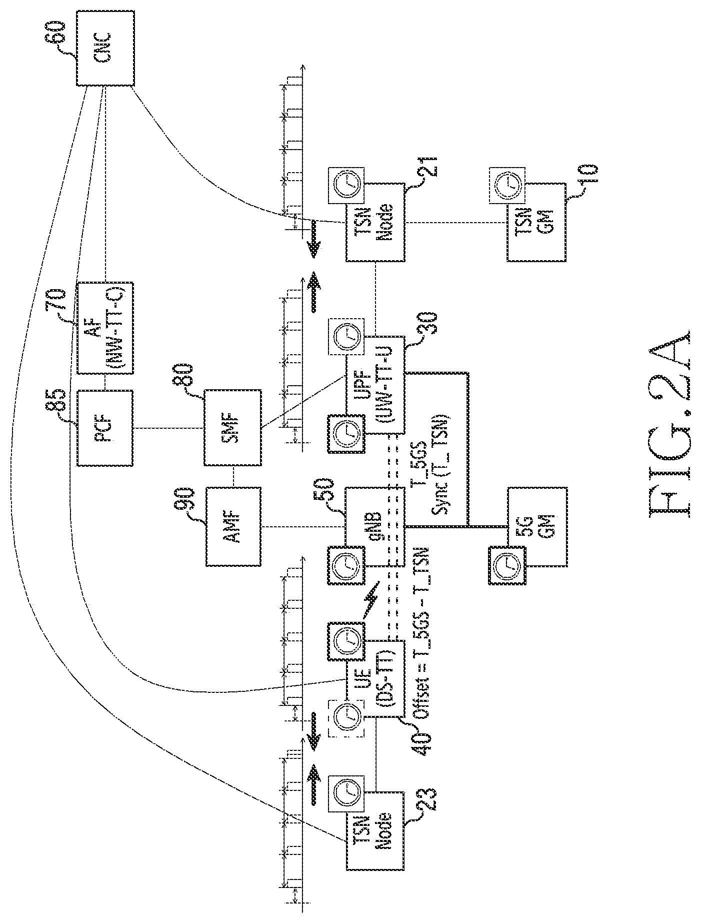 Patent US11778575 Figure 5 – Apparatus and method for supporting burst arrival time reference clock based on time-sensitive communication assistance information in wireless communication network