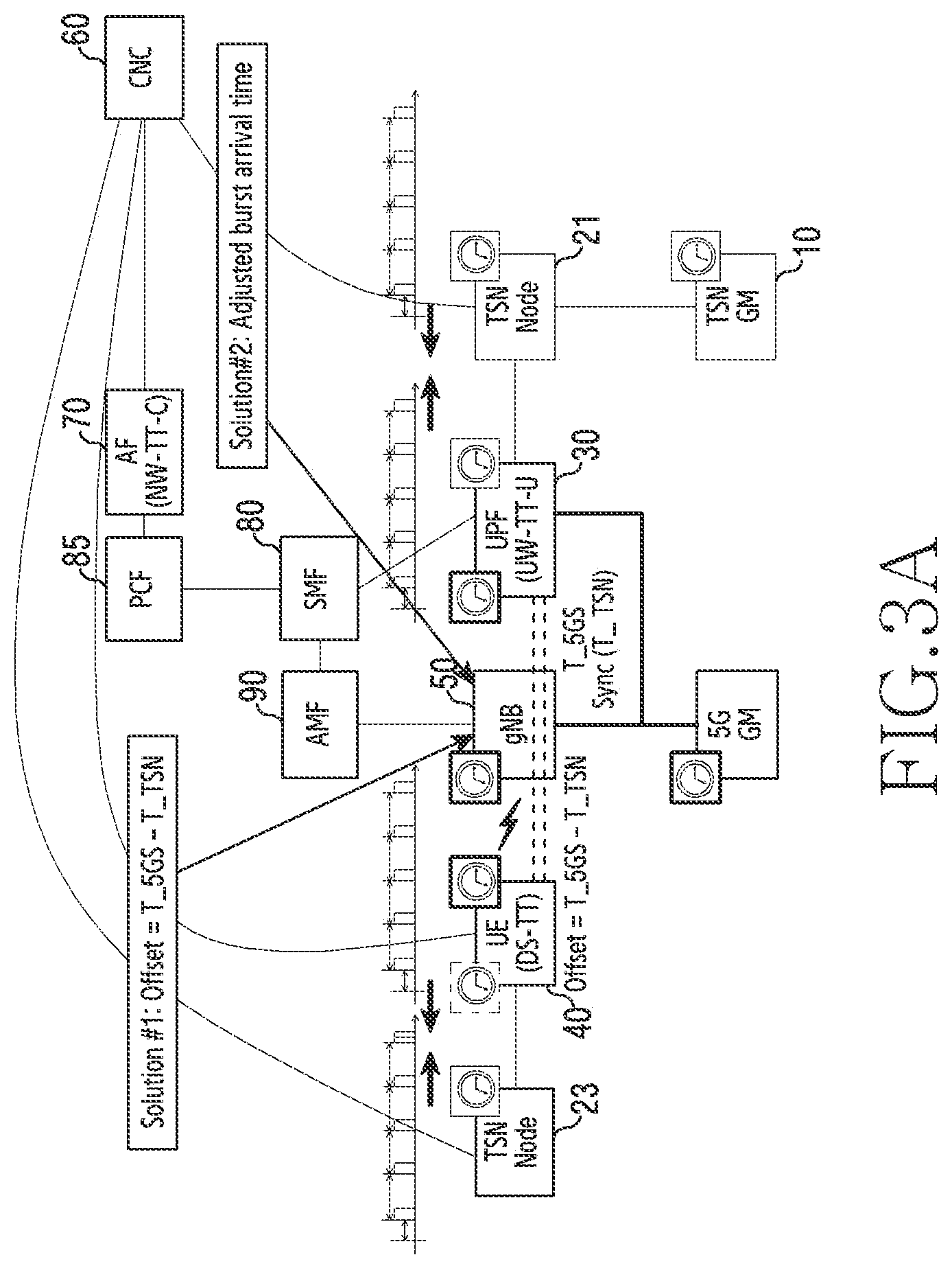 Patent US11778575 Figure 7 – Apparatus and method for supporting burst arrival time reference clock based on time-sensitive communication assistance information in wireless communication network