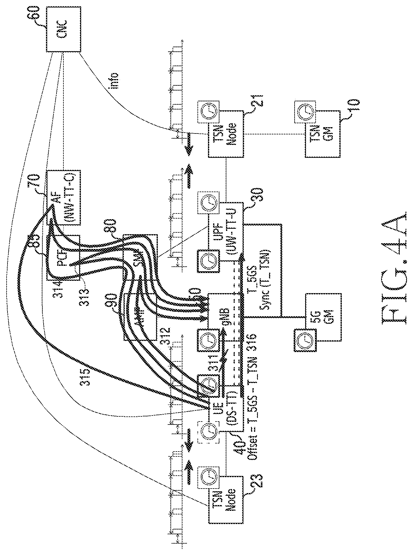 Patent US11778575 Figure 9 – Apparatus and method for supporting burst arrival time reference clock based on time-sensitive communication assistance information in wireless communication network