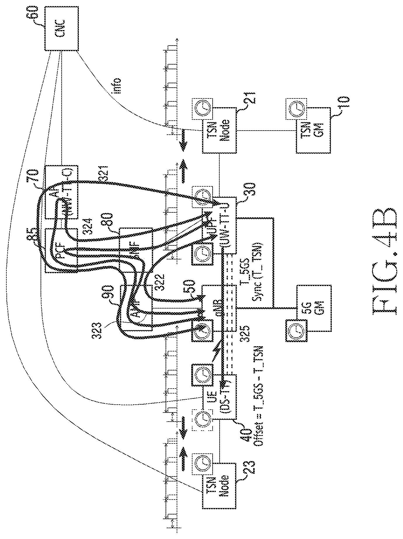 Patent US11778575 Figure 10 – Apparatus and method for supporting burst arrival time reference clock based on time-sensitive communication assistance information in wireless communication network