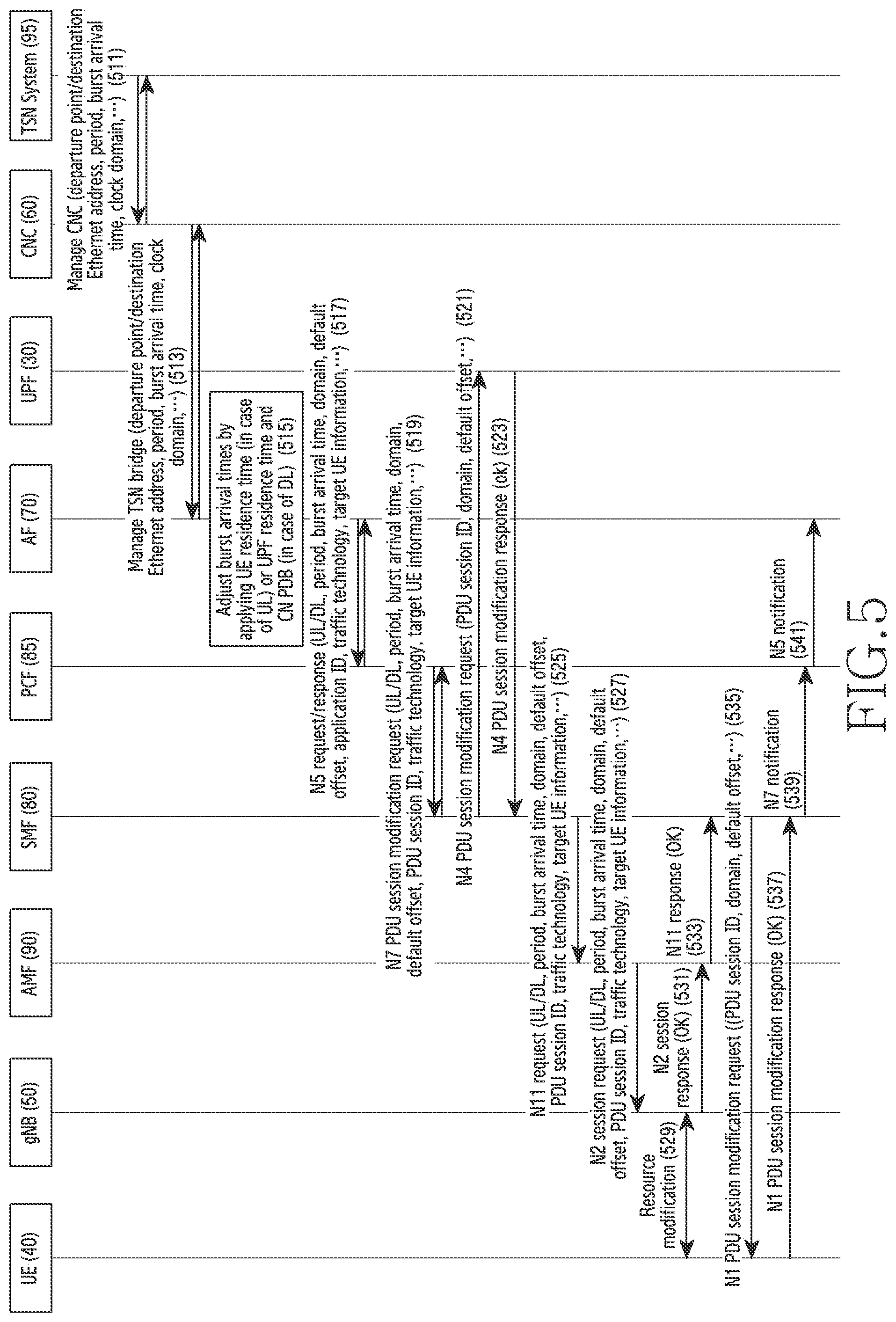 Patent US11778575 Figure 11 – Apparatus and method for supporting burst arrival time reference clock based on time-sensitive communication assistance information in wireless communication network