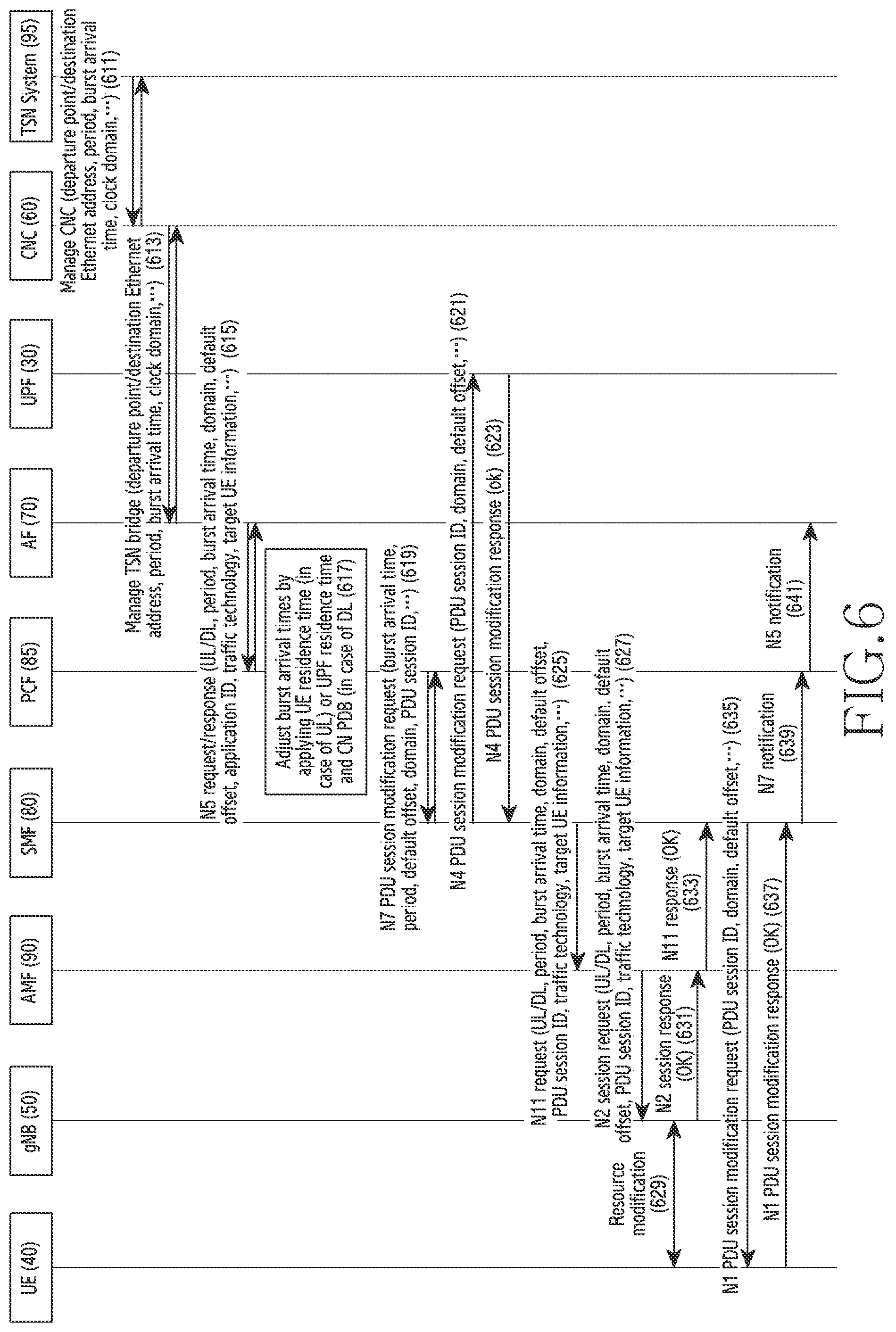 Patent US11778575 Figure 12 – Apparatus and method for supporting burst arrival time reference clock based on time-sensitive communication assistance information in wireless communication network