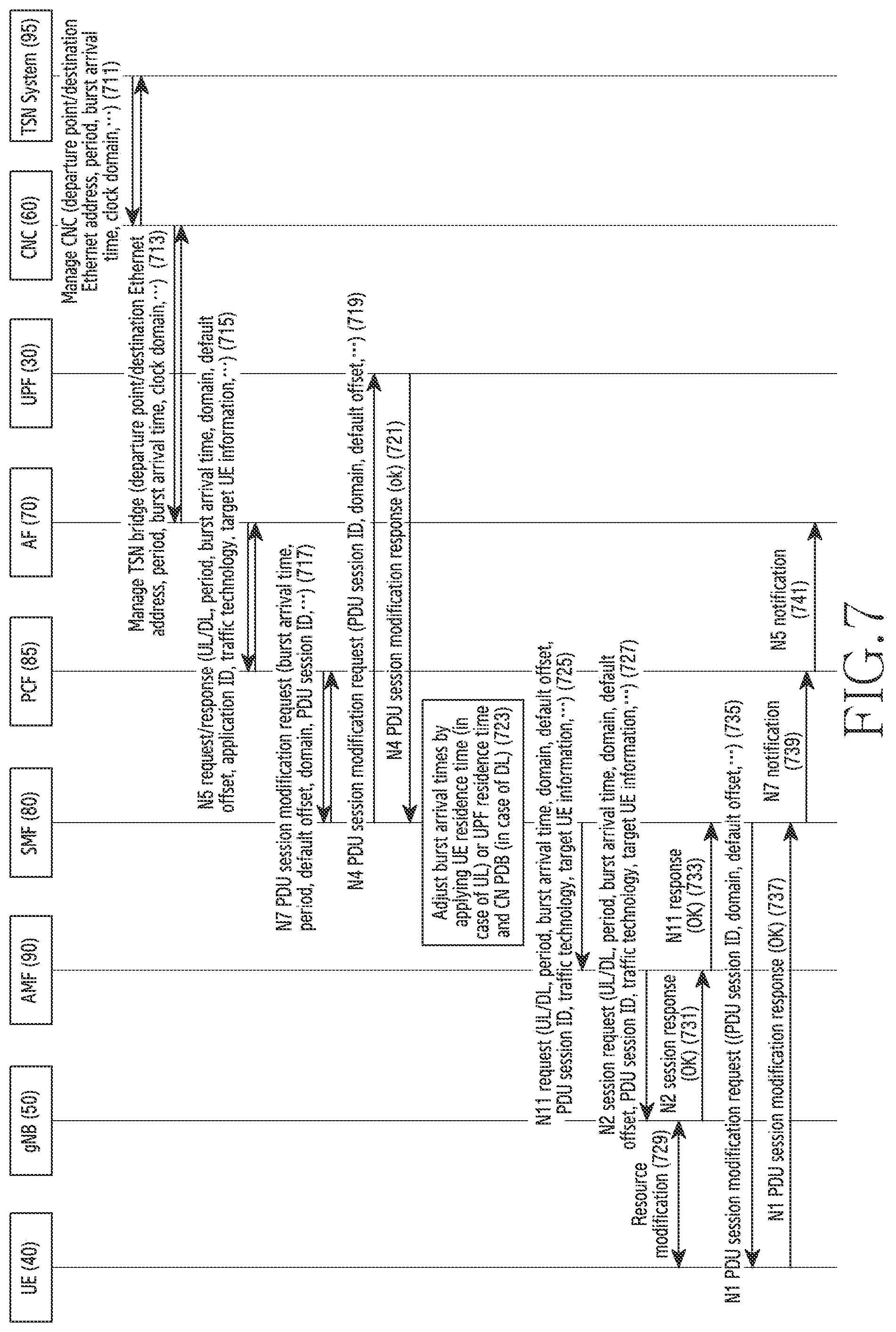 Patent US11778575 Figure 13 – Apparatus and method for supporting burst arrival time reference clock based on time-sensitive communication assistance information in wireless communication network