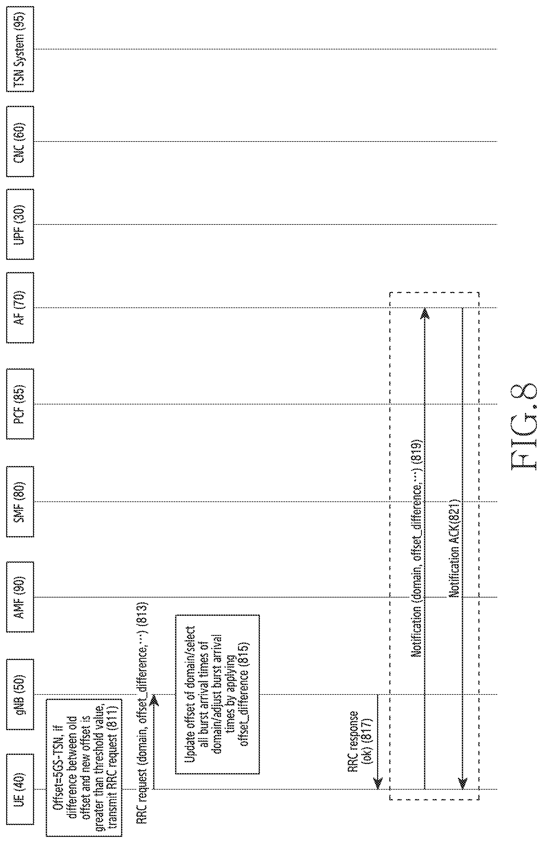Patent US11778575 Figure 14 – Apparatus and method for supporting burst arrival time reference clock based on time-sensitive communication assistance information in wireless communication network