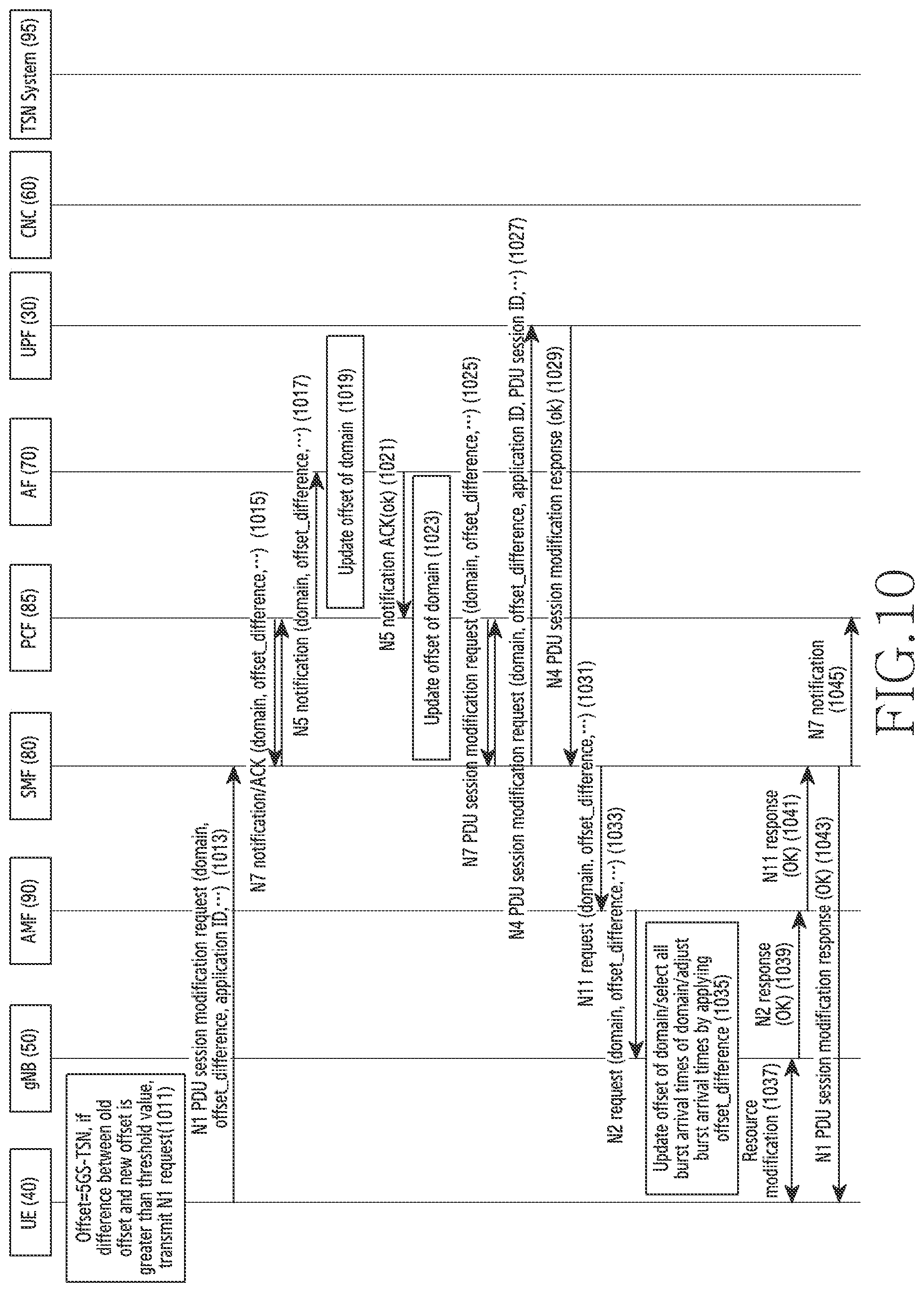 Patent US11778575 Figure 16 – Apparatus and method for supporting burst arrival time reference clock based on time-sensitive communication assistance information in wireless communication network