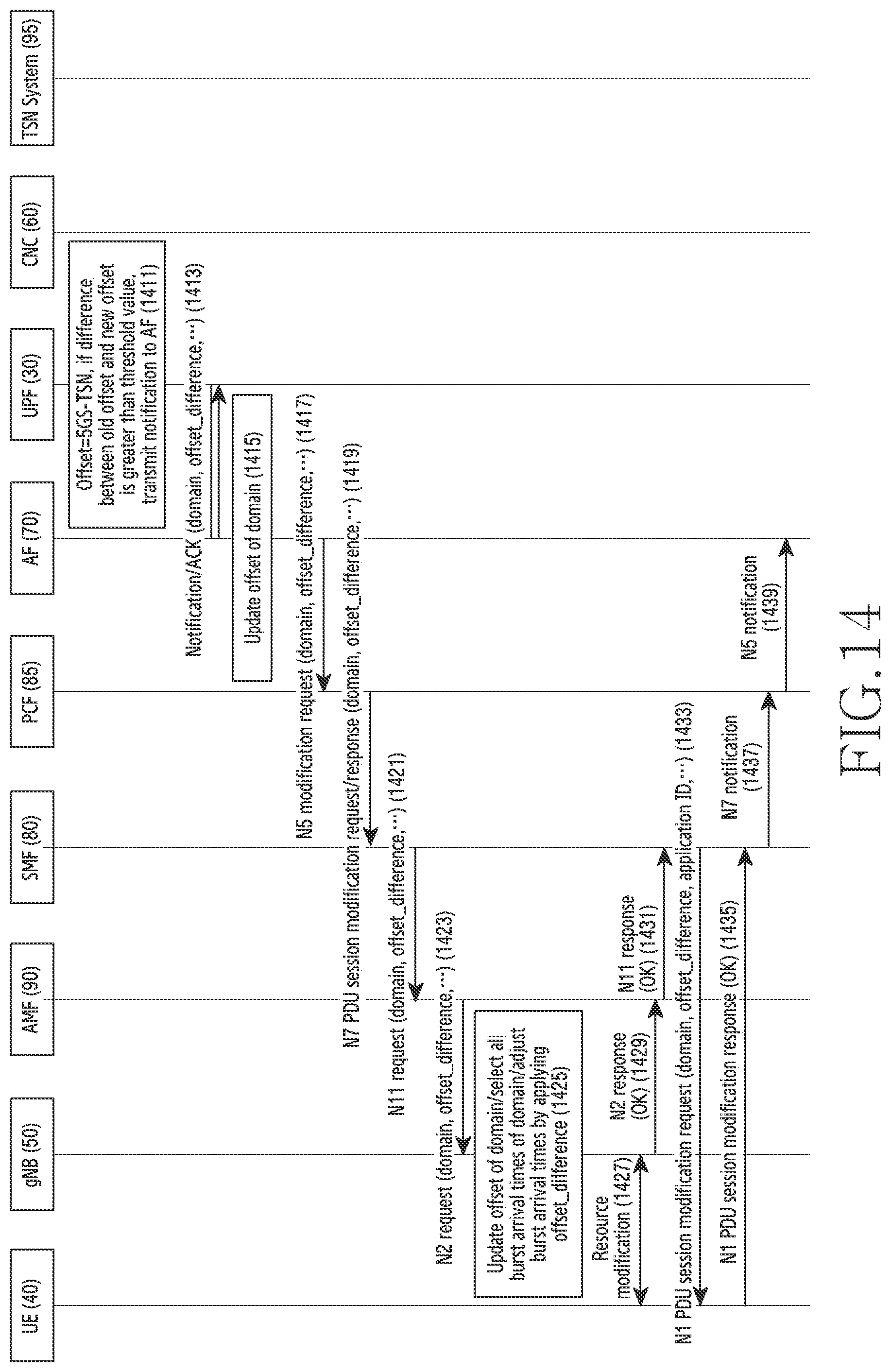 Patent US11778575 Figure 20 – Apparatus and method for supporting burst arrival time reference clock based on time-sensitive communication assistance information in wireless communication network
