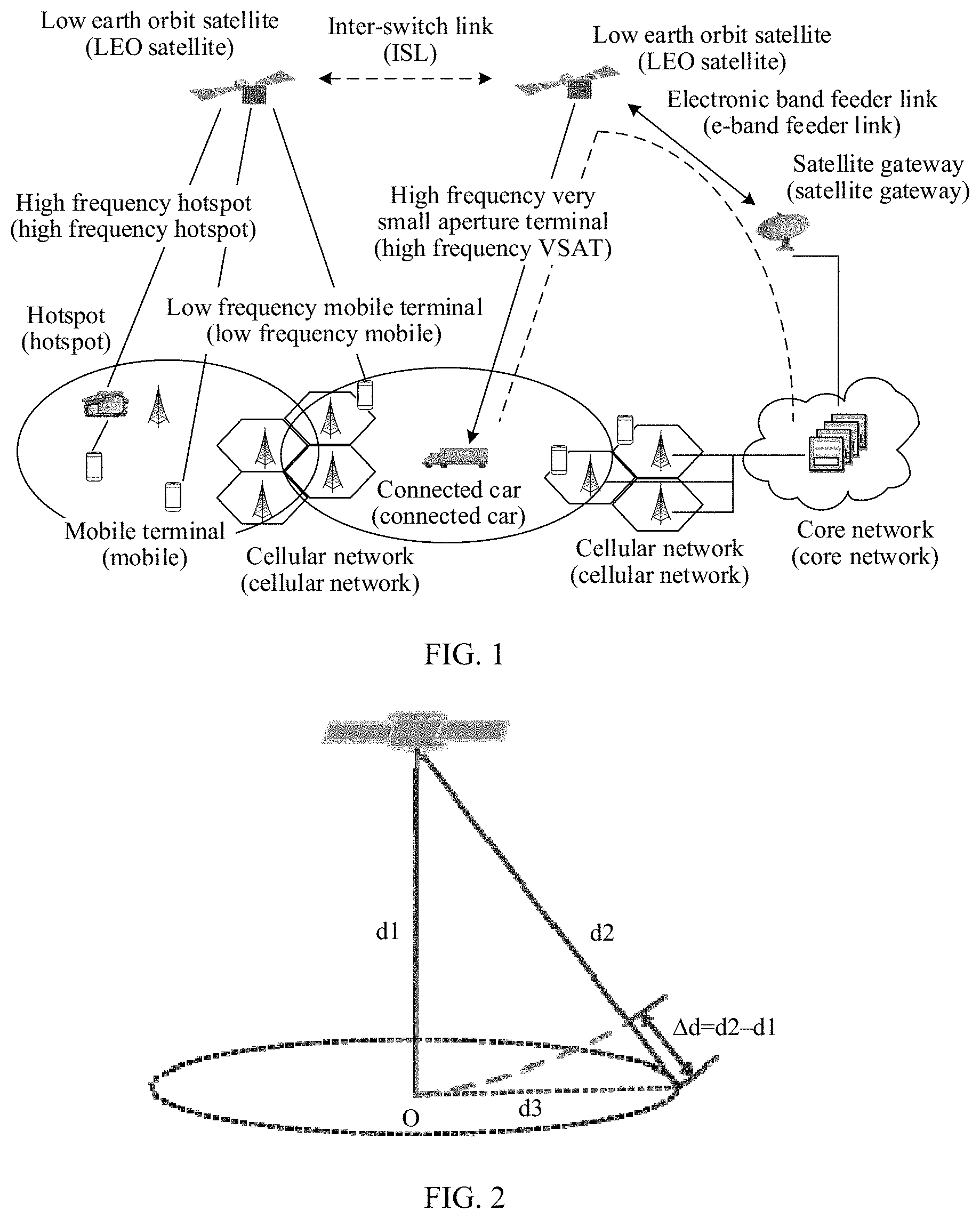 Patent US11778576 — Method for processing round trip delay, related apparatus, and readable storage medium — Figure 1