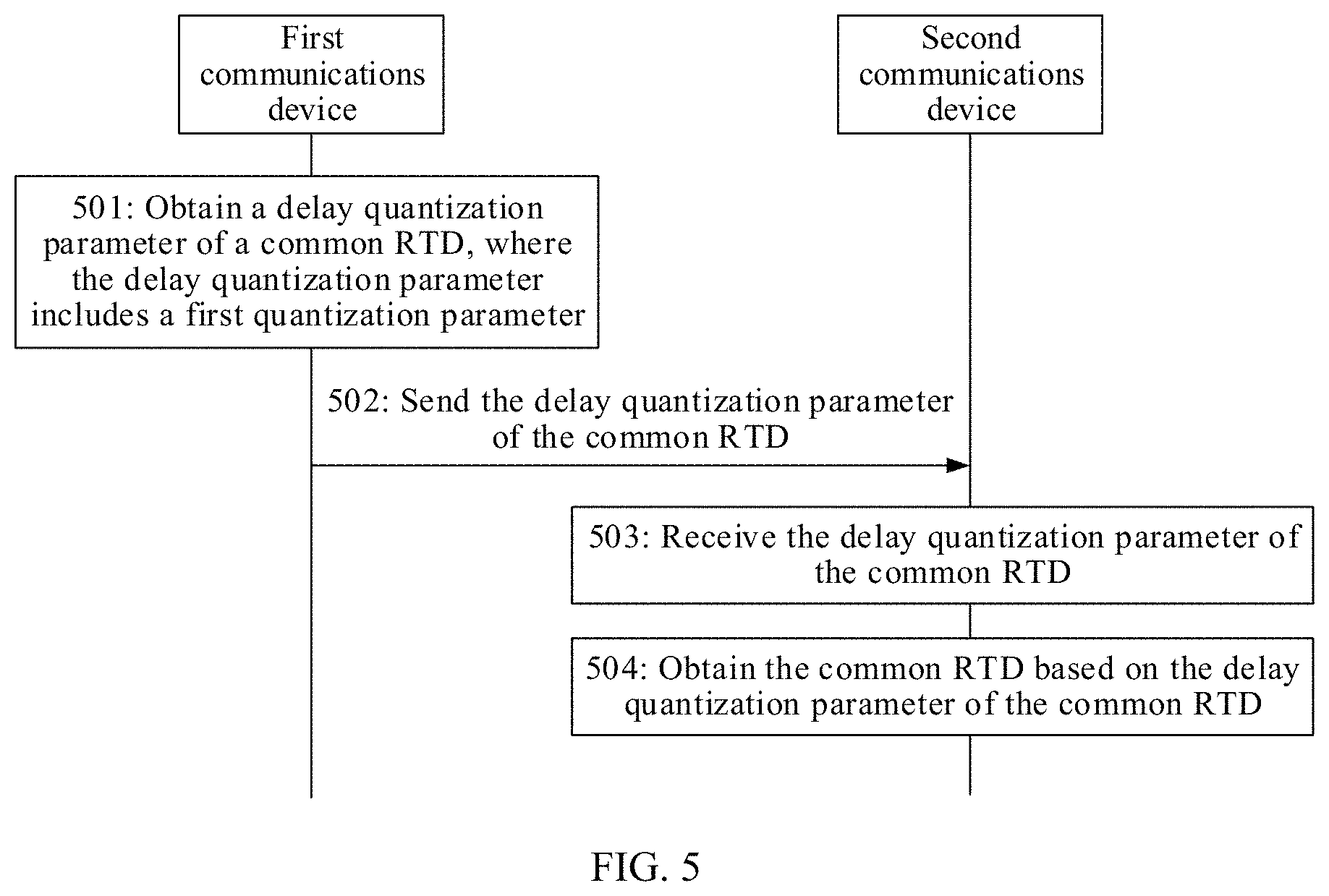 Patent US11778576 Figure 3 – Method for processing round trip delay, related apparatus, and readable storage medium