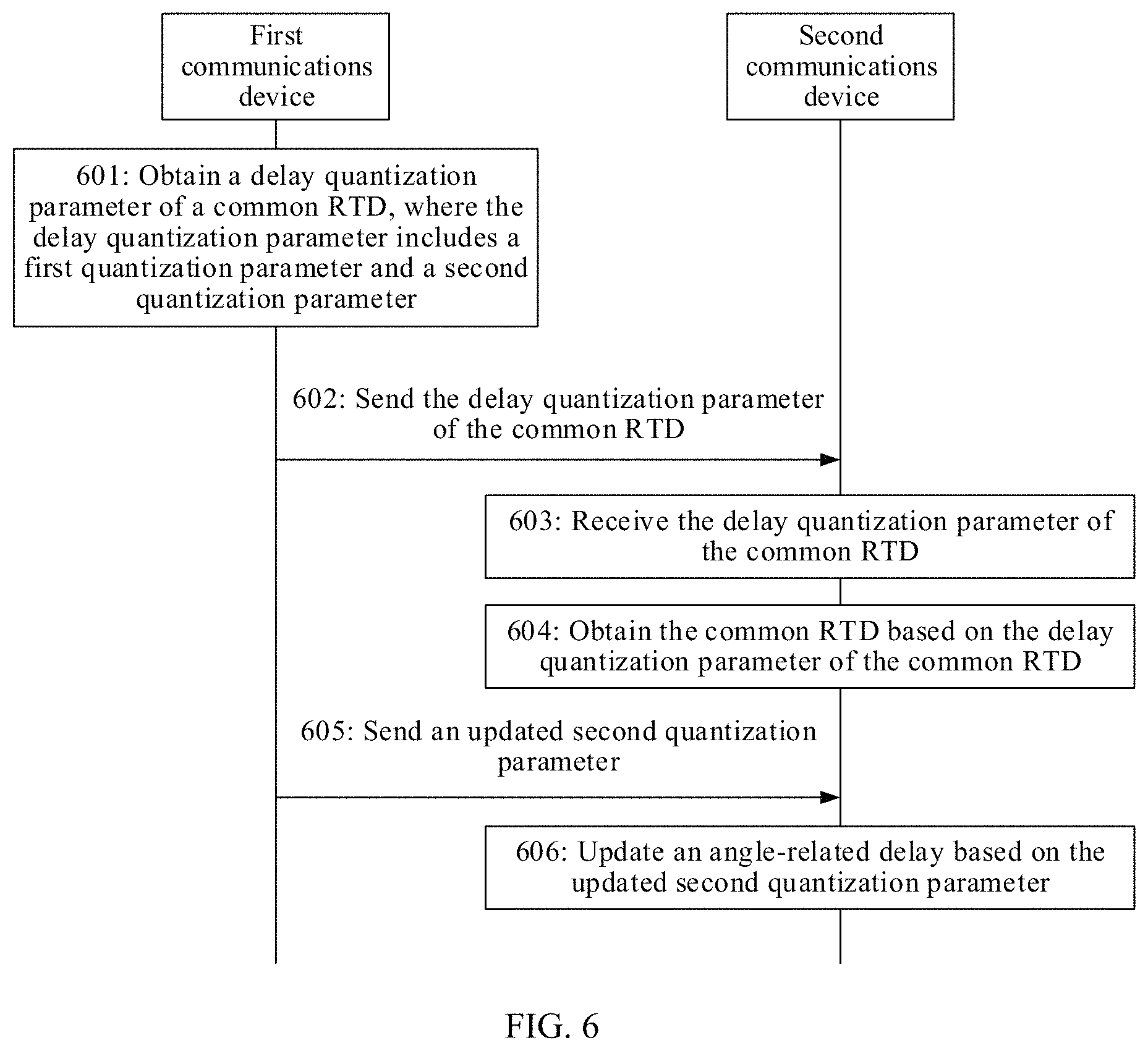 Patent US11778576 Figure 4 – Method for processing round trip delay, related apparatus, and readable storage medium
