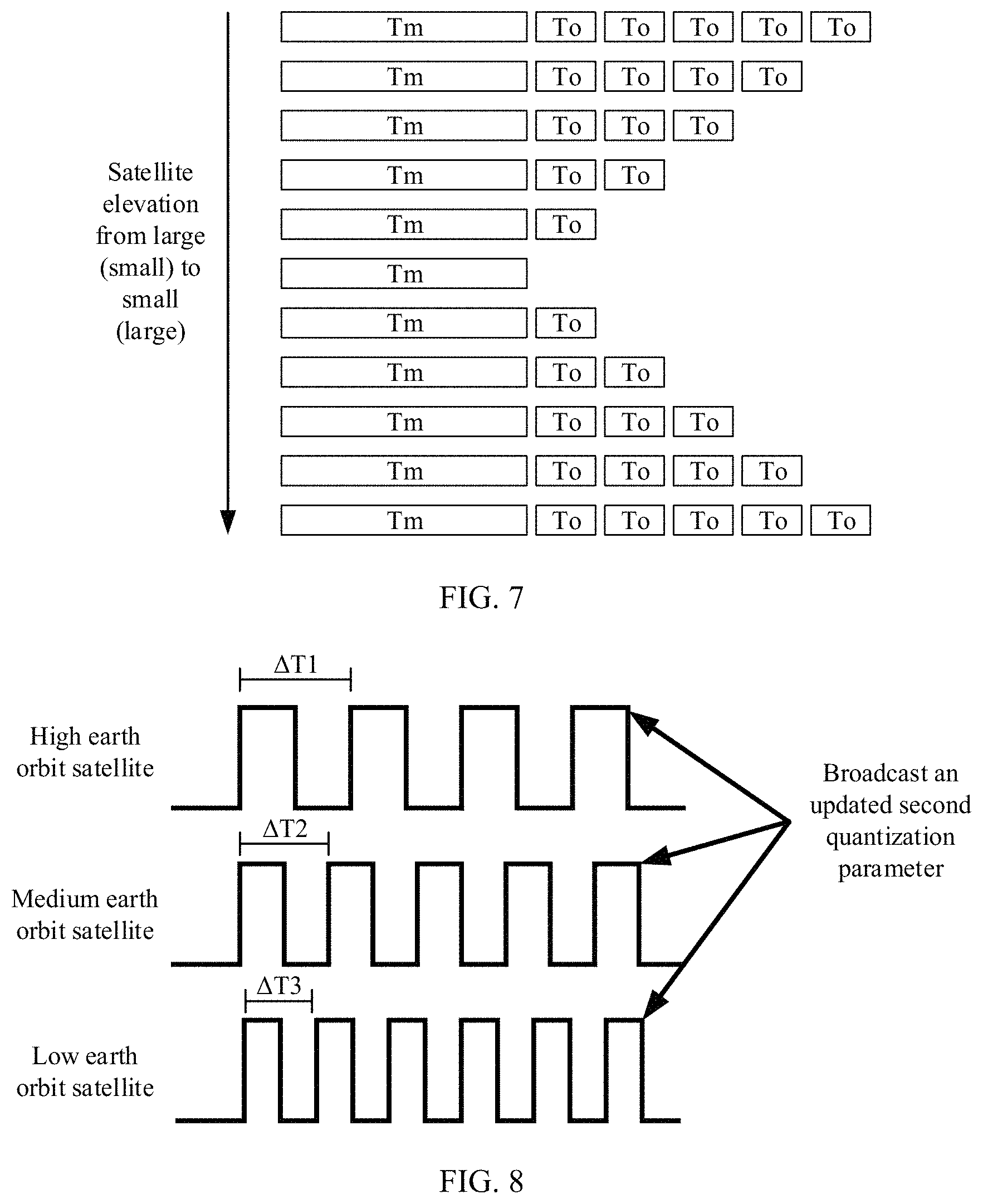 Patent US11778576 Figure 5 – Method for processing round trip delay, related apparatus, and readable storage medium