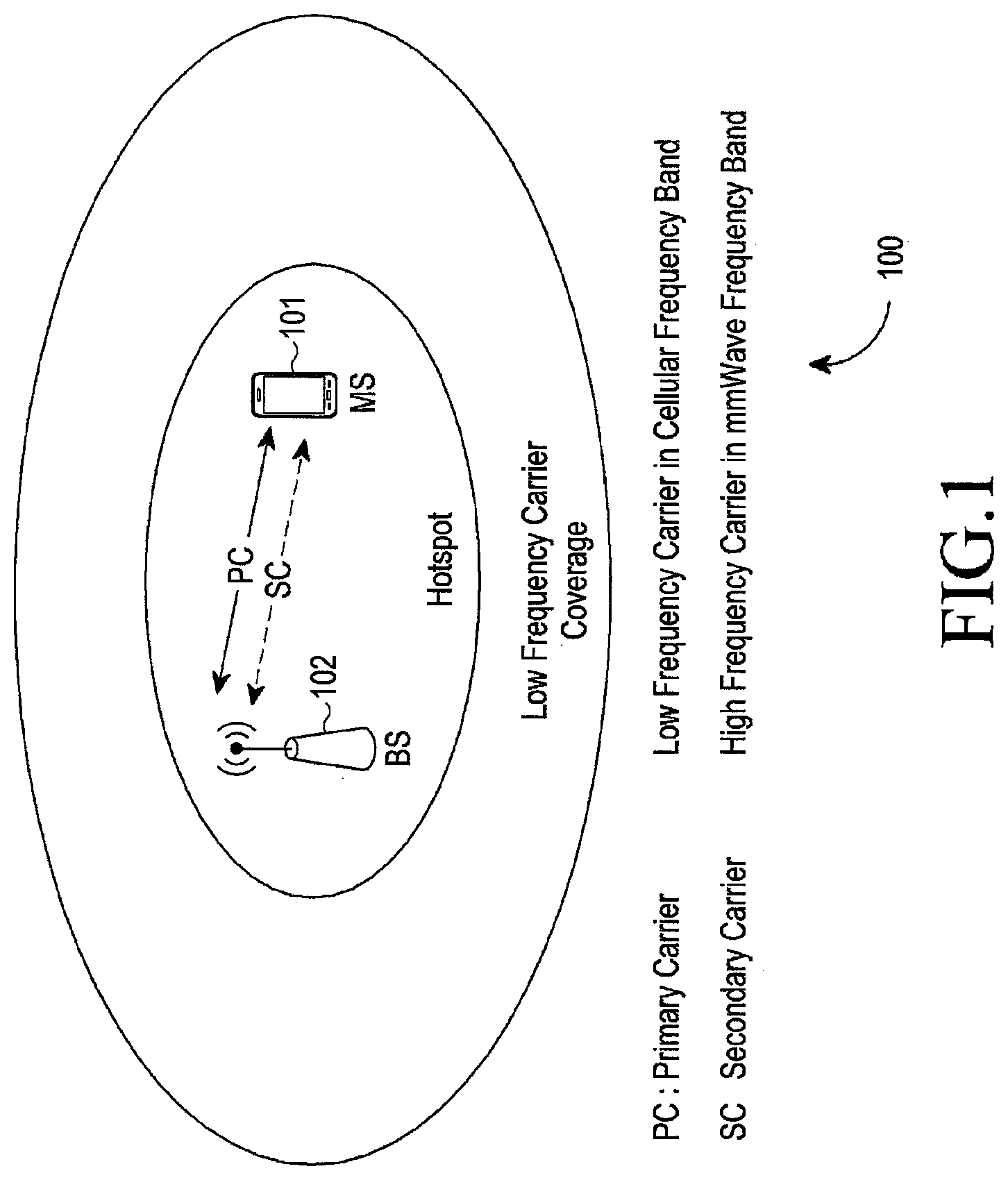 Patent US11778577 Figure 1 – Method and system for acquiring high frequency carrier in a wireless communication network
