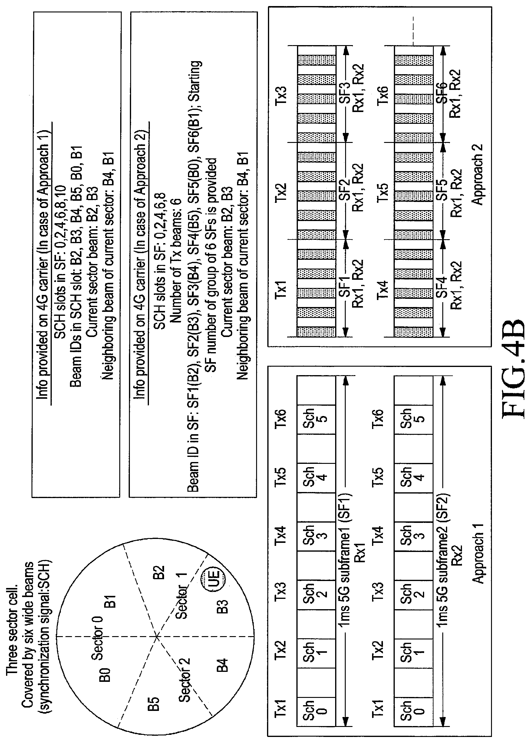 Patent US11778577 Figure 10 – Method and system for acquiring high frequency carrier in a wireless communication network