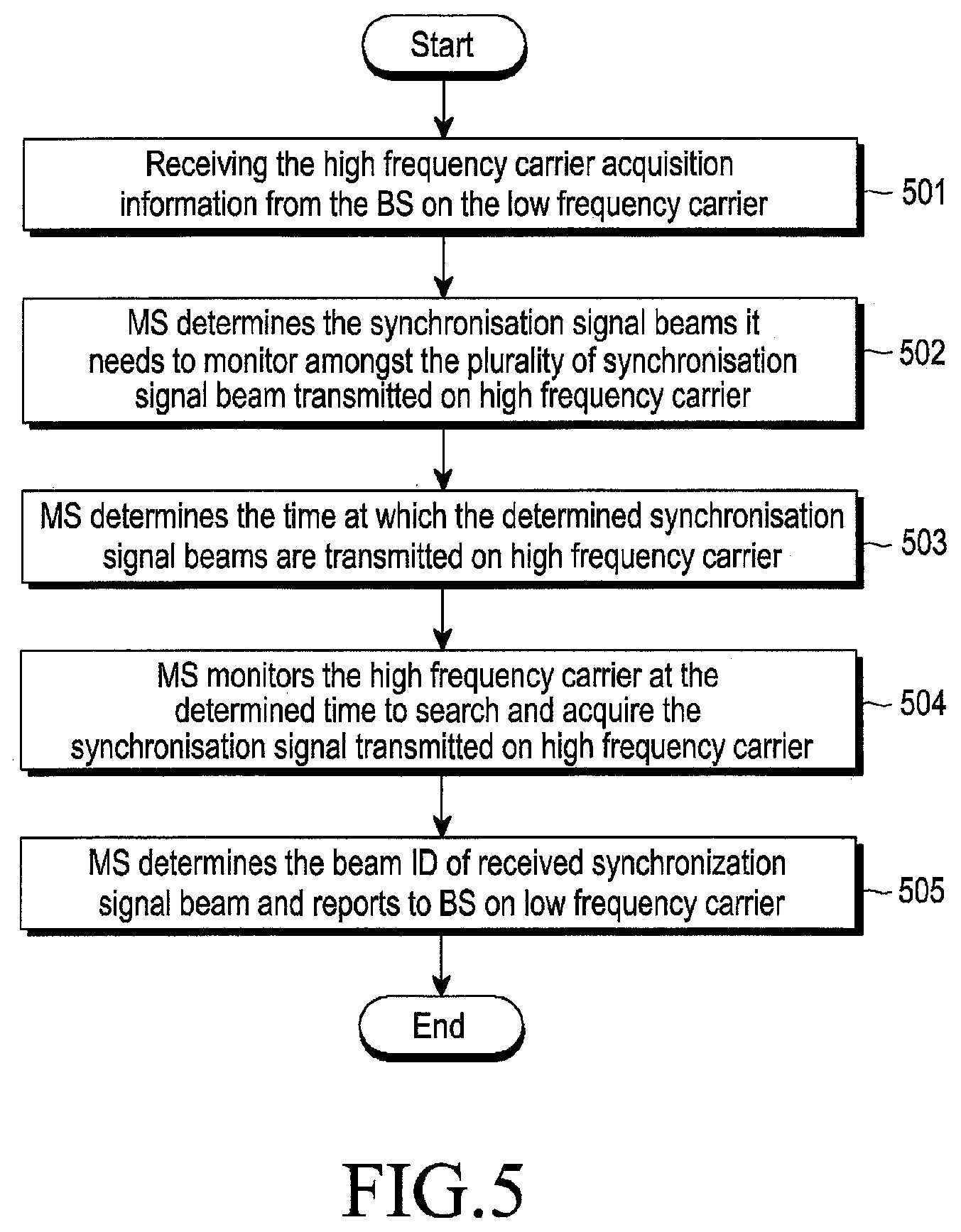 Patent US11778577 Figure 11 – Method and system for acquiring high frequency carrier in a wireless communication network