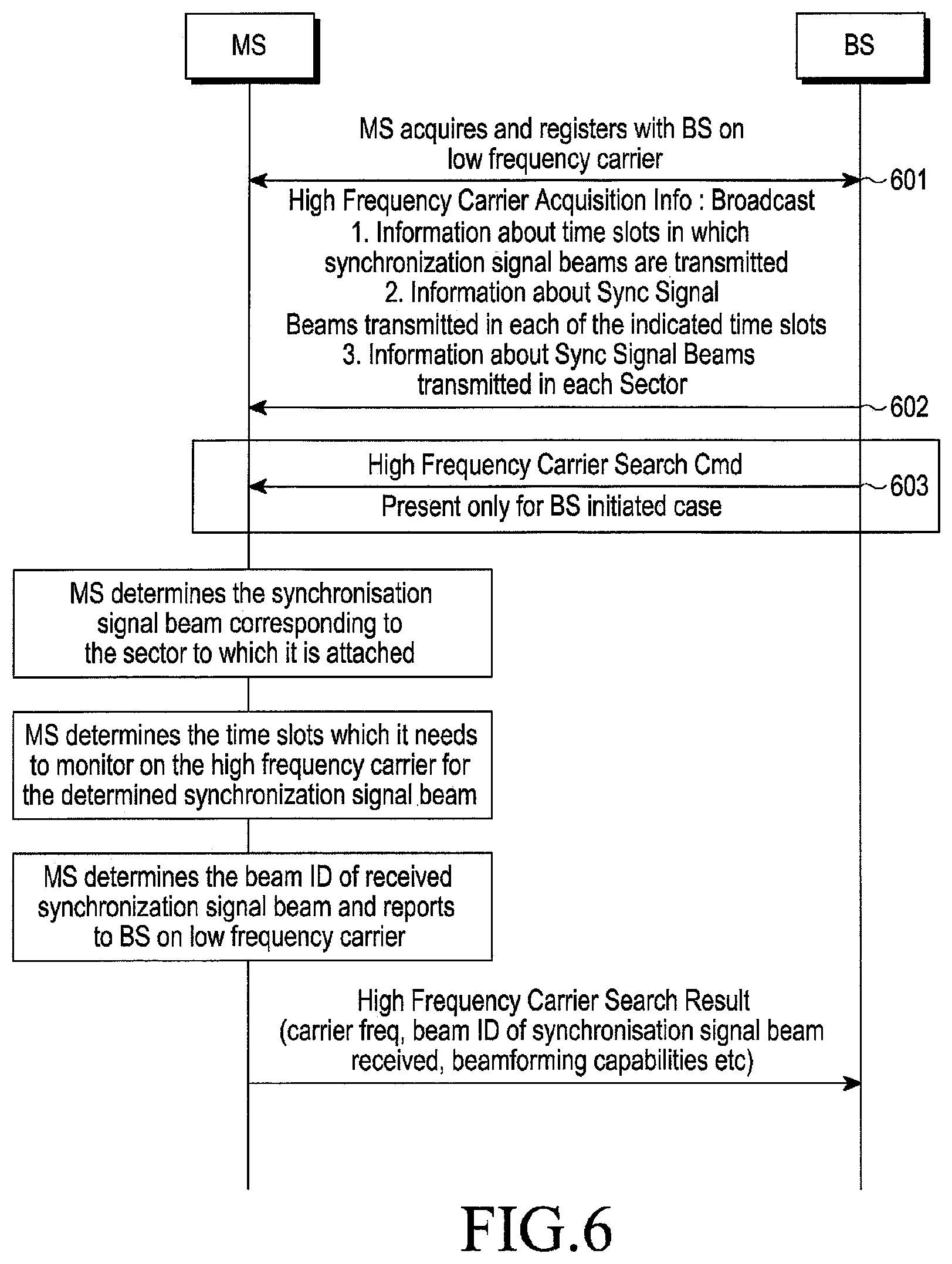 Patent US11778577 Figure 12 – Method and system for acquiring high frequency carrier in a wireless communication network