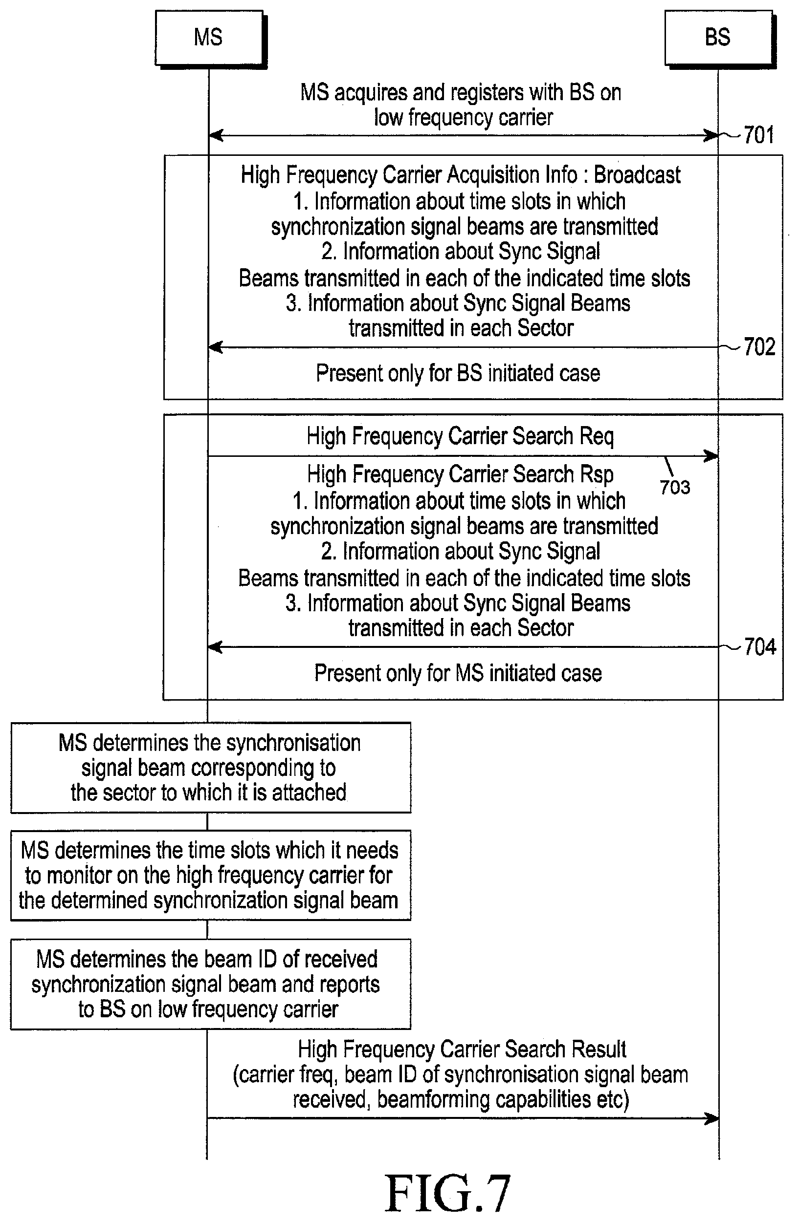 Patent US11778577 Figure 13 – Method and system for acquiring high frequency carrier in a wireless communication network
