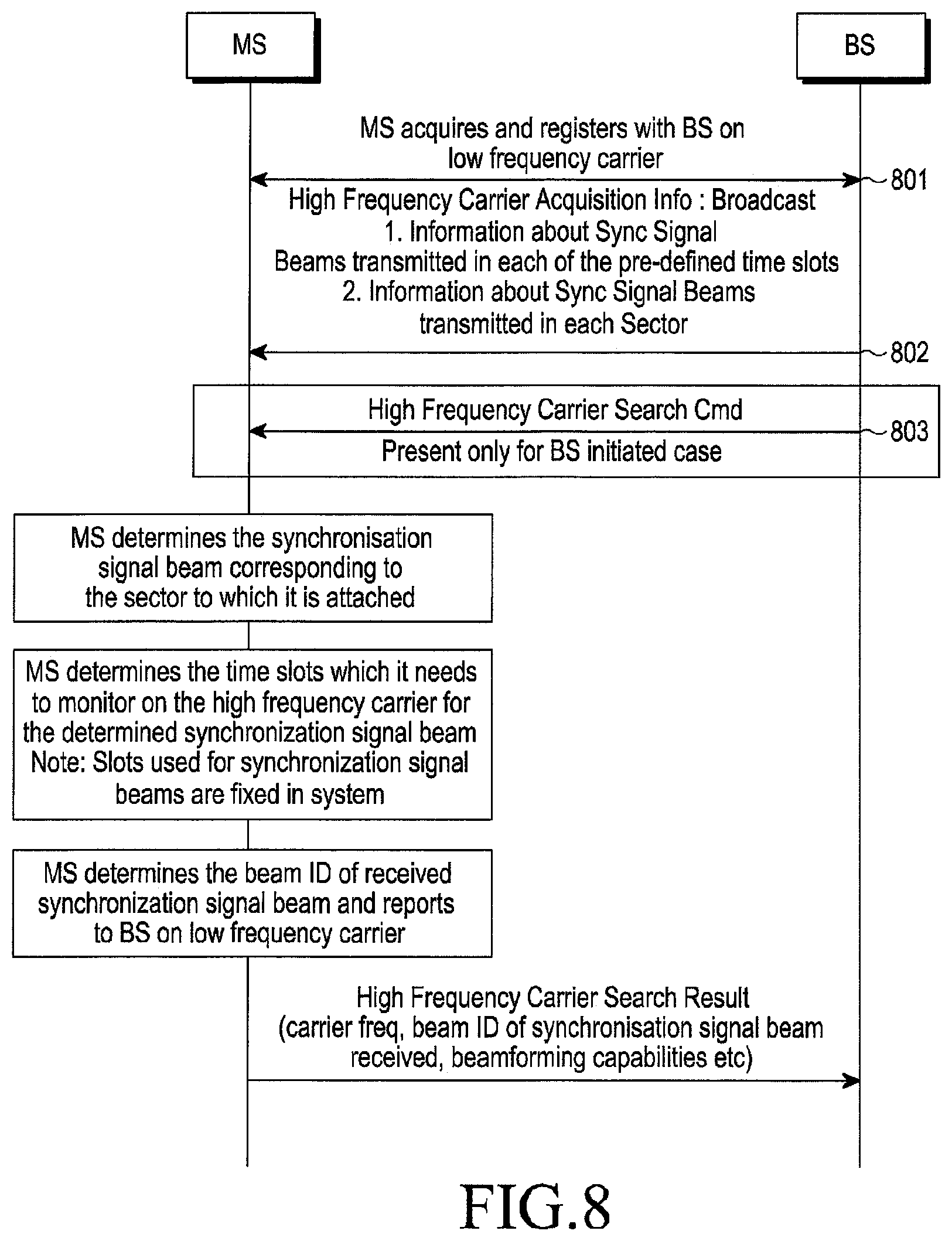 Patent US11778577 Figure 14 – Method and system for acquiring high frequency carrier in a wireless communication network