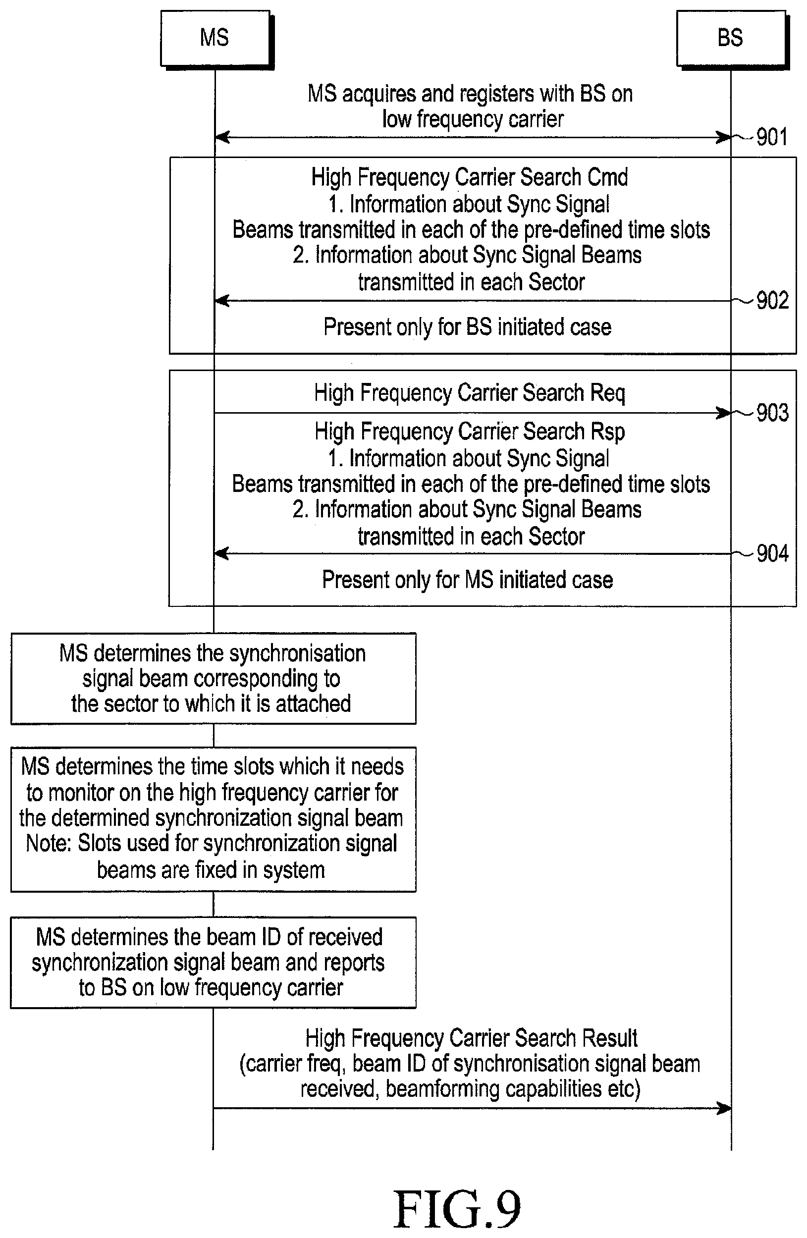 Patent US11778577 Figure 15 – Method and system for acquiring high frequency carrier in a wireless communication network