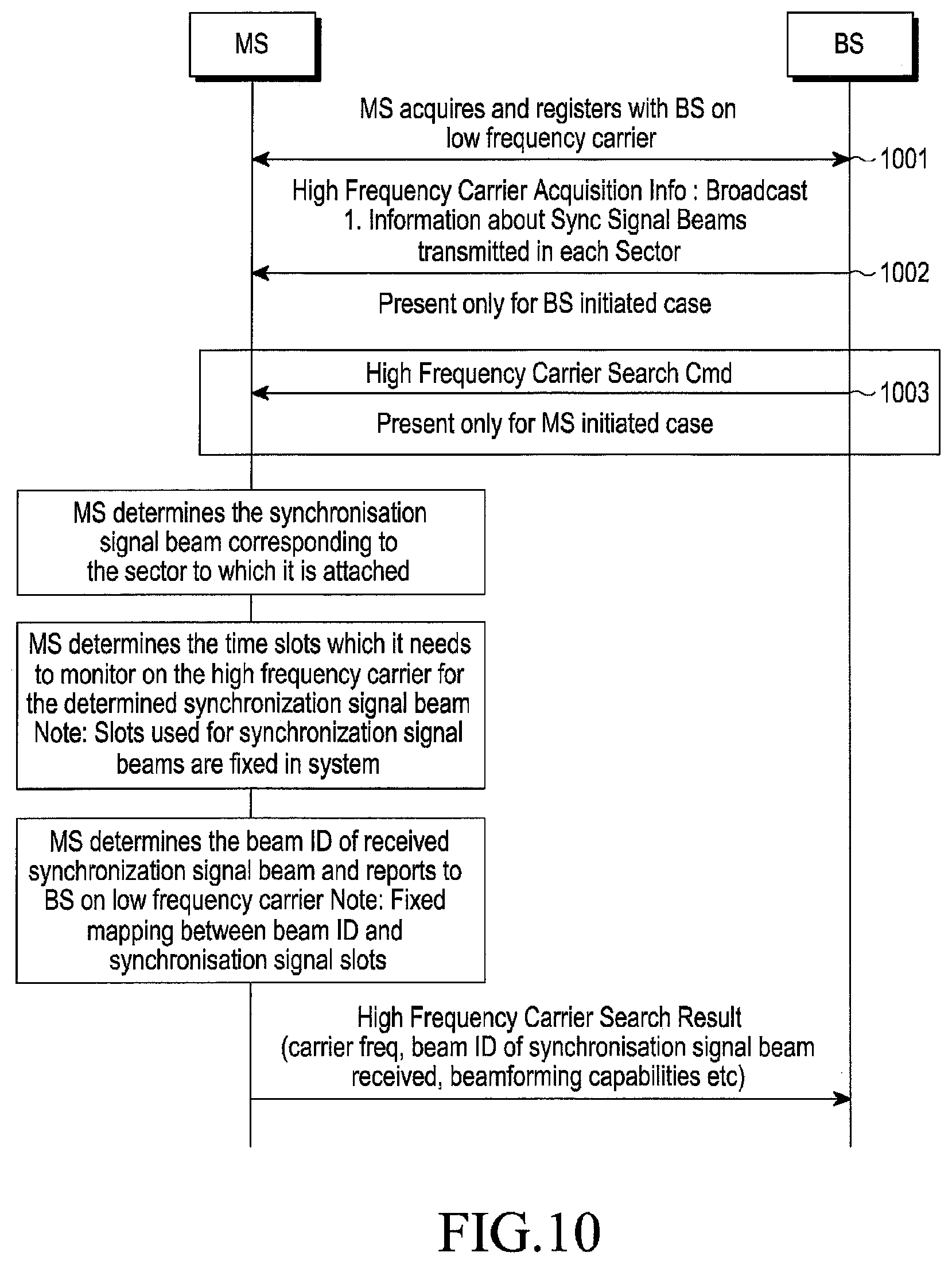Patent US11778577 Figure 16 – Method and system for acquiring high frequency carrier in a wireless communication network