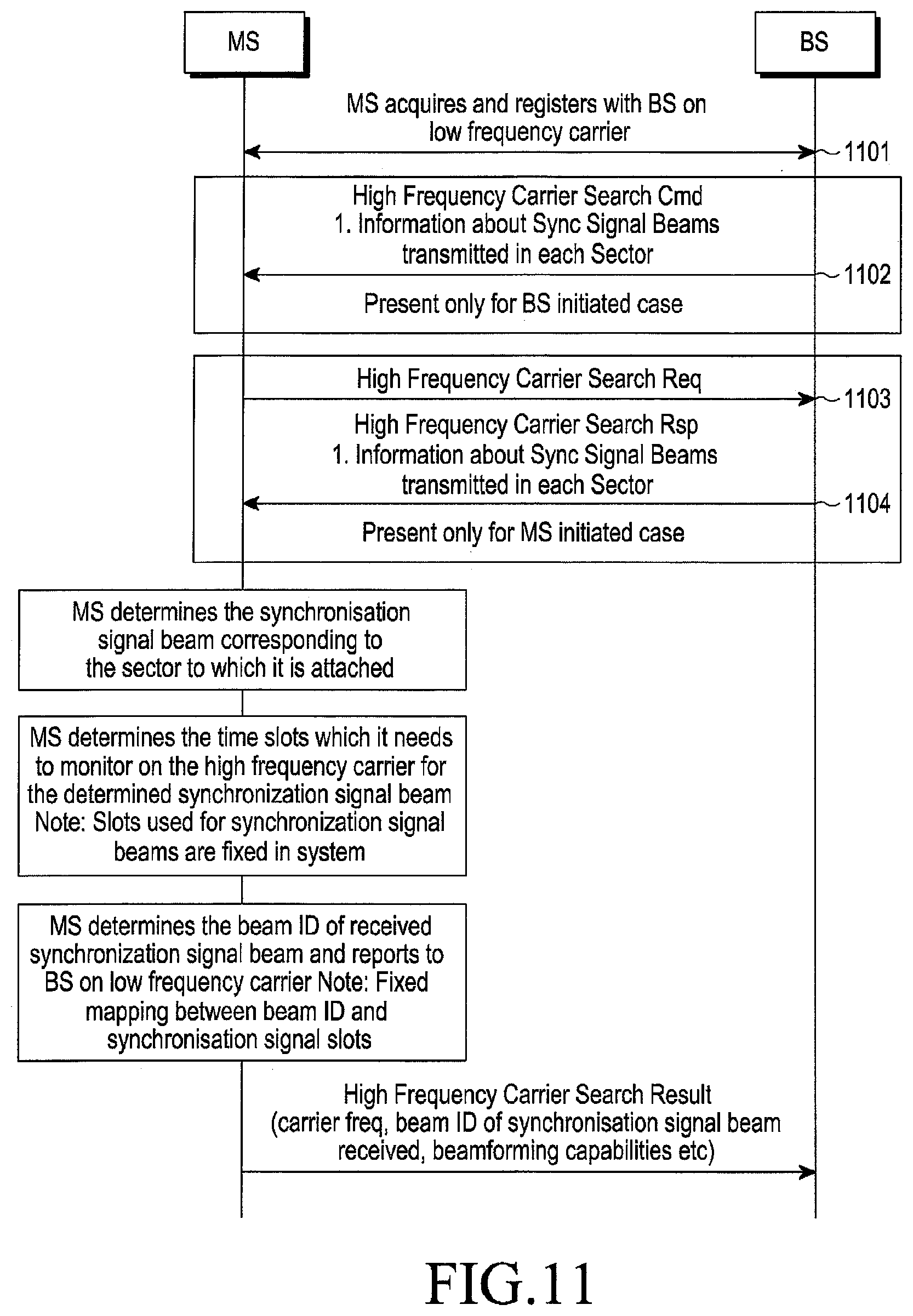 Patent US11778577 Figure 17 – Method and system for acquiring high frequency carrier in a wireless communication network